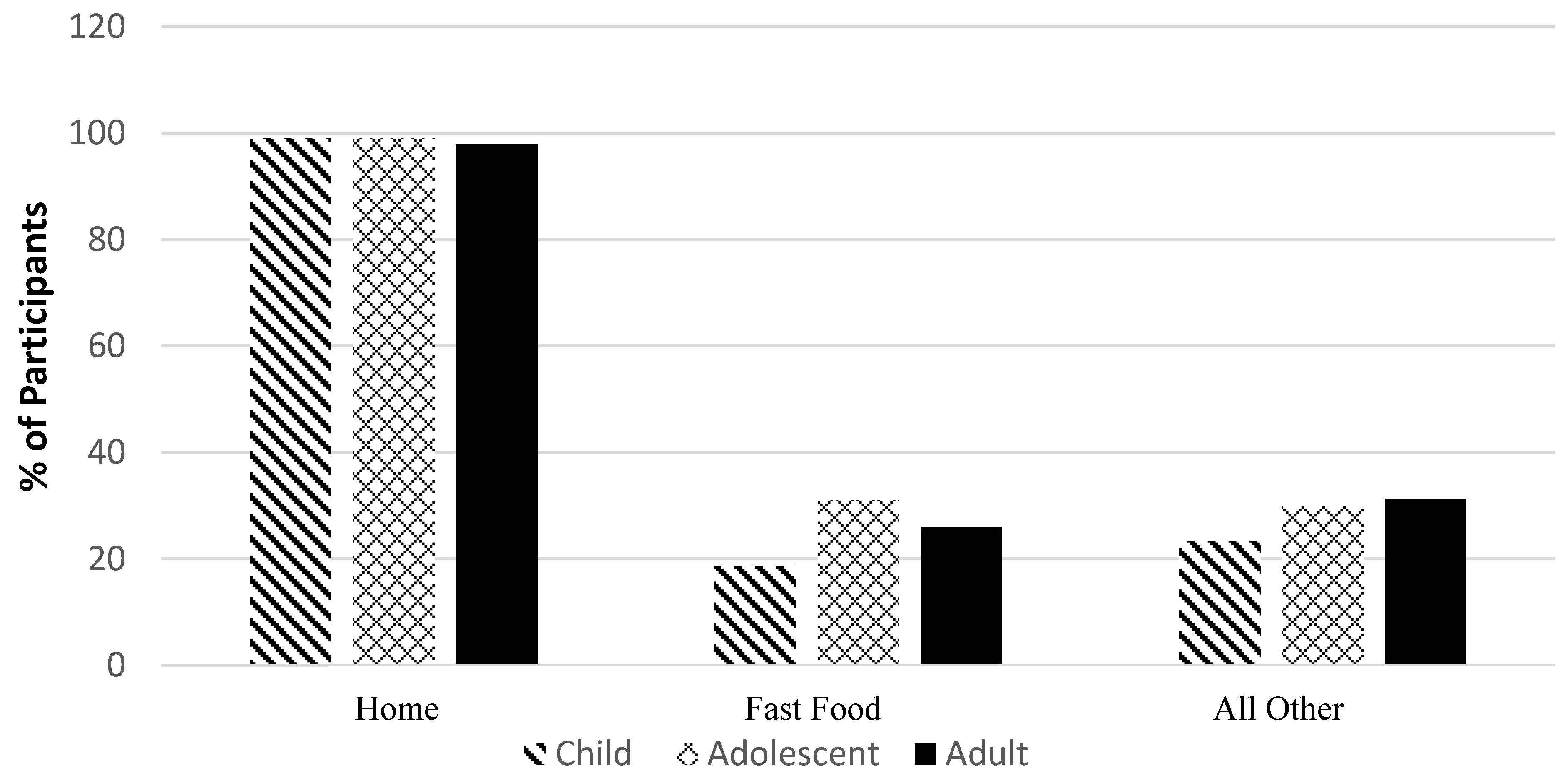 Nutrients 10 00682 g002