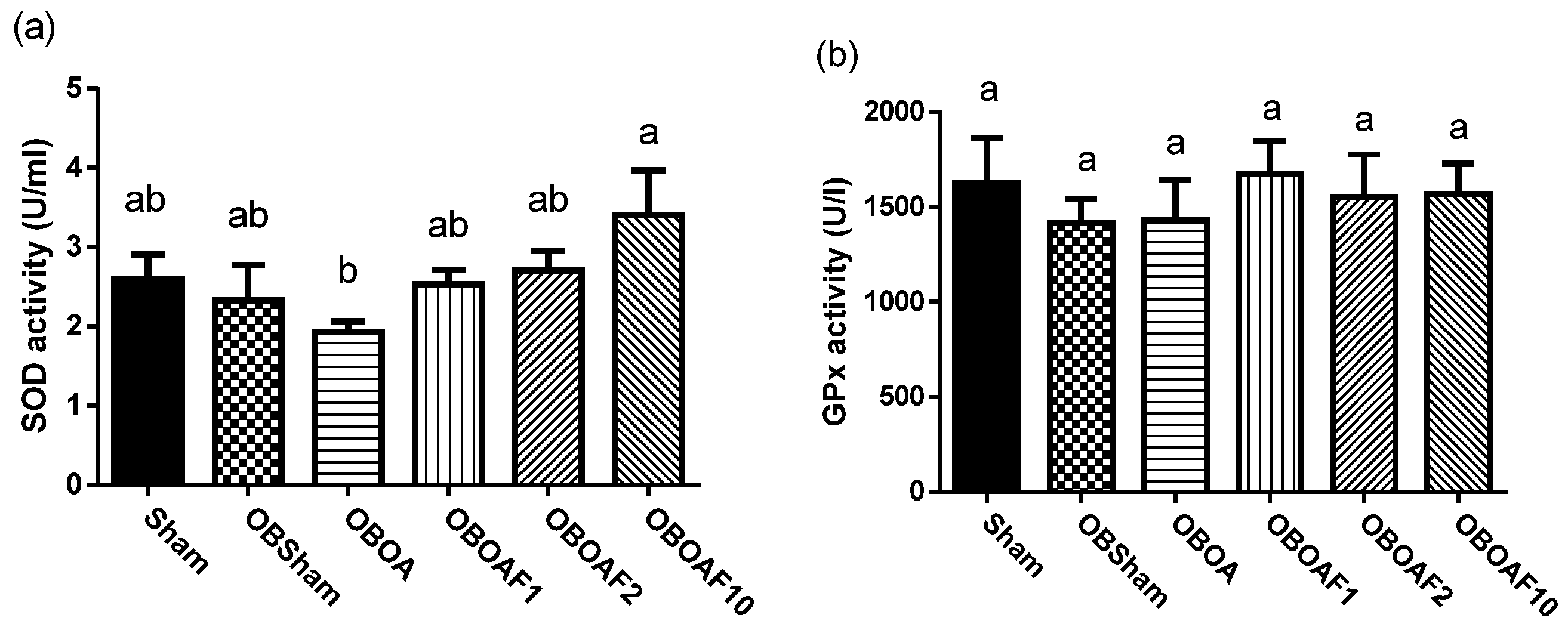 Nutrients 10 00686 g002a