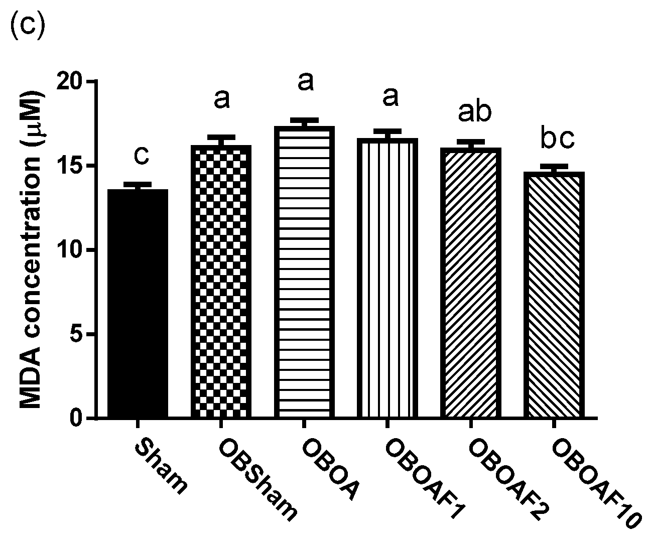 Nutrients 10 00686 g002b