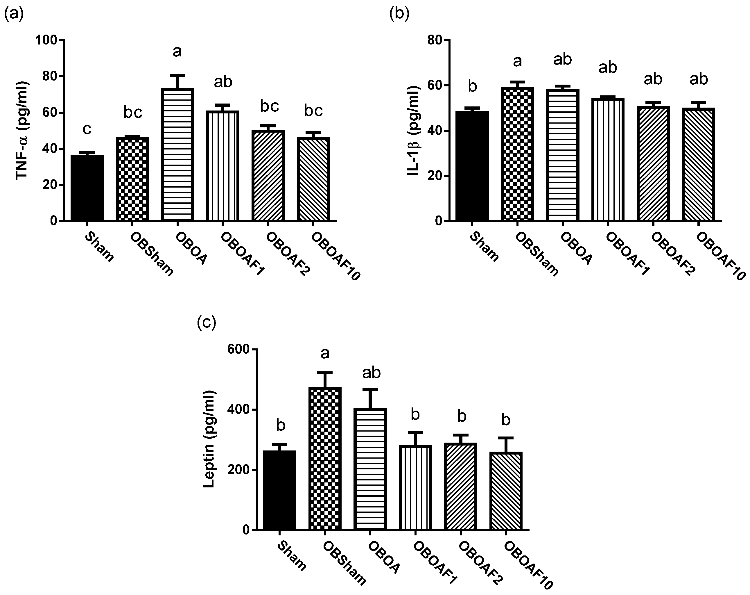 Nutrients 10 00686 g003