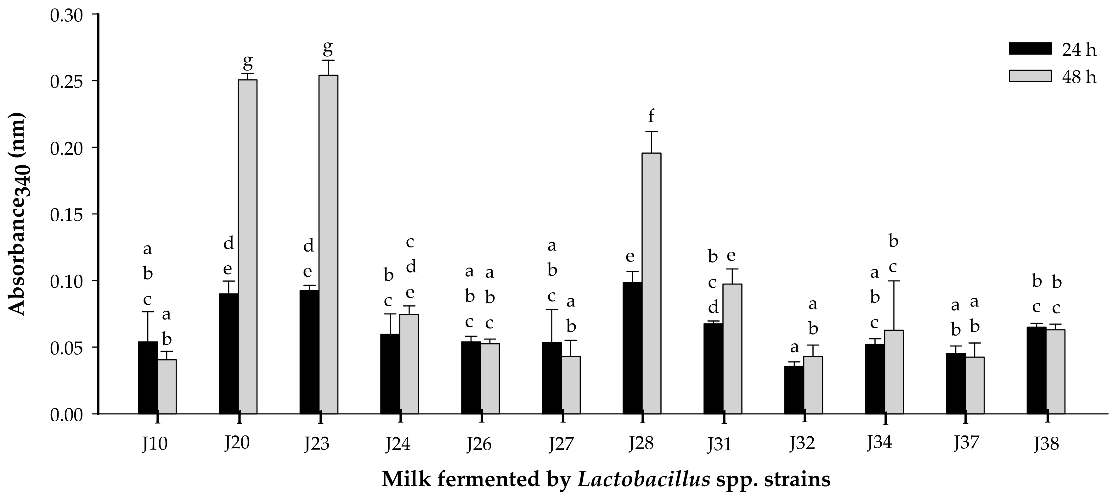 Nutrients 10 00691 g001