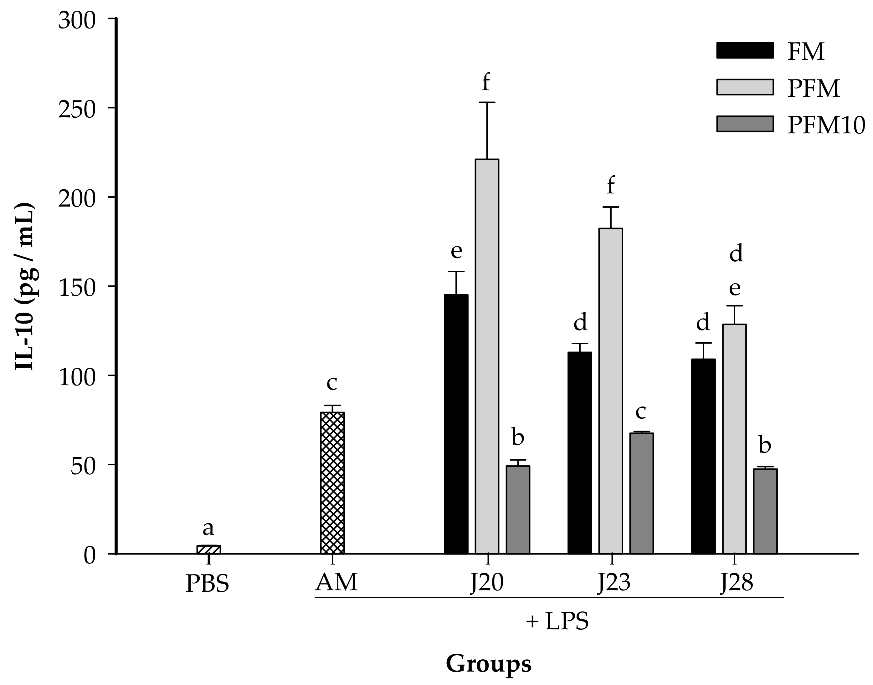 Nutrients 10 00691 g006