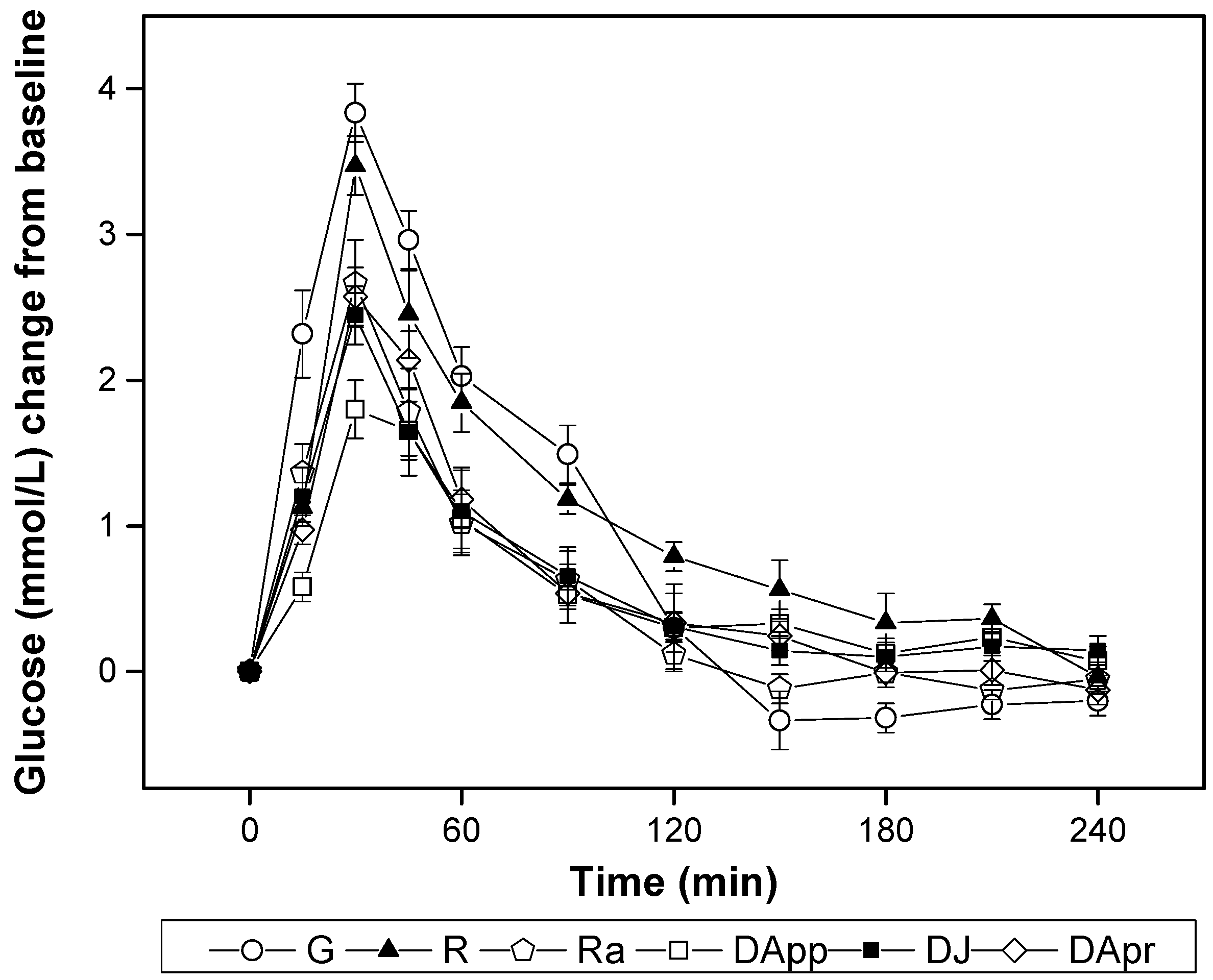 Nutrients 10 00694 g001 550
