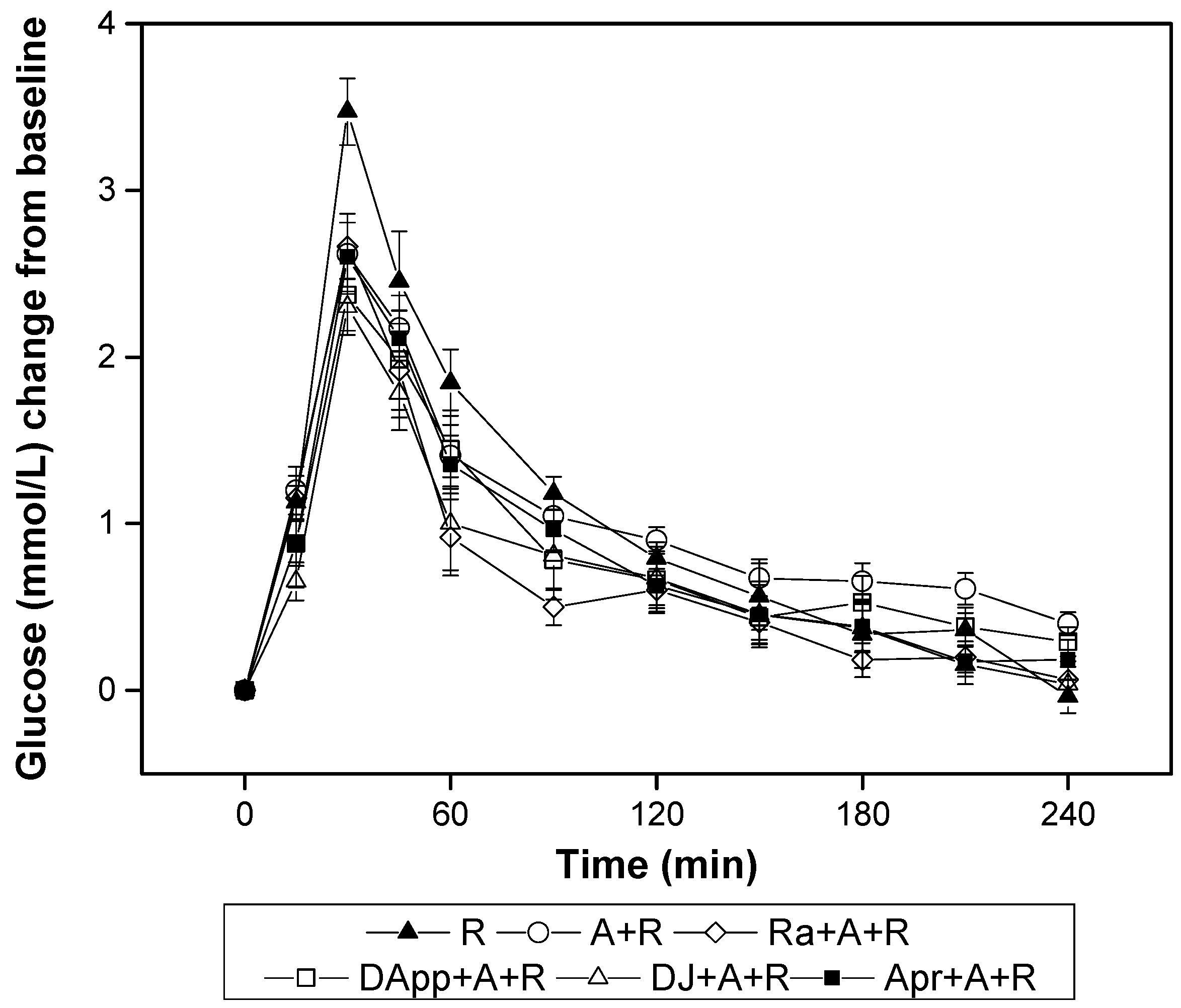 Nutrients 10 00694 g003 550