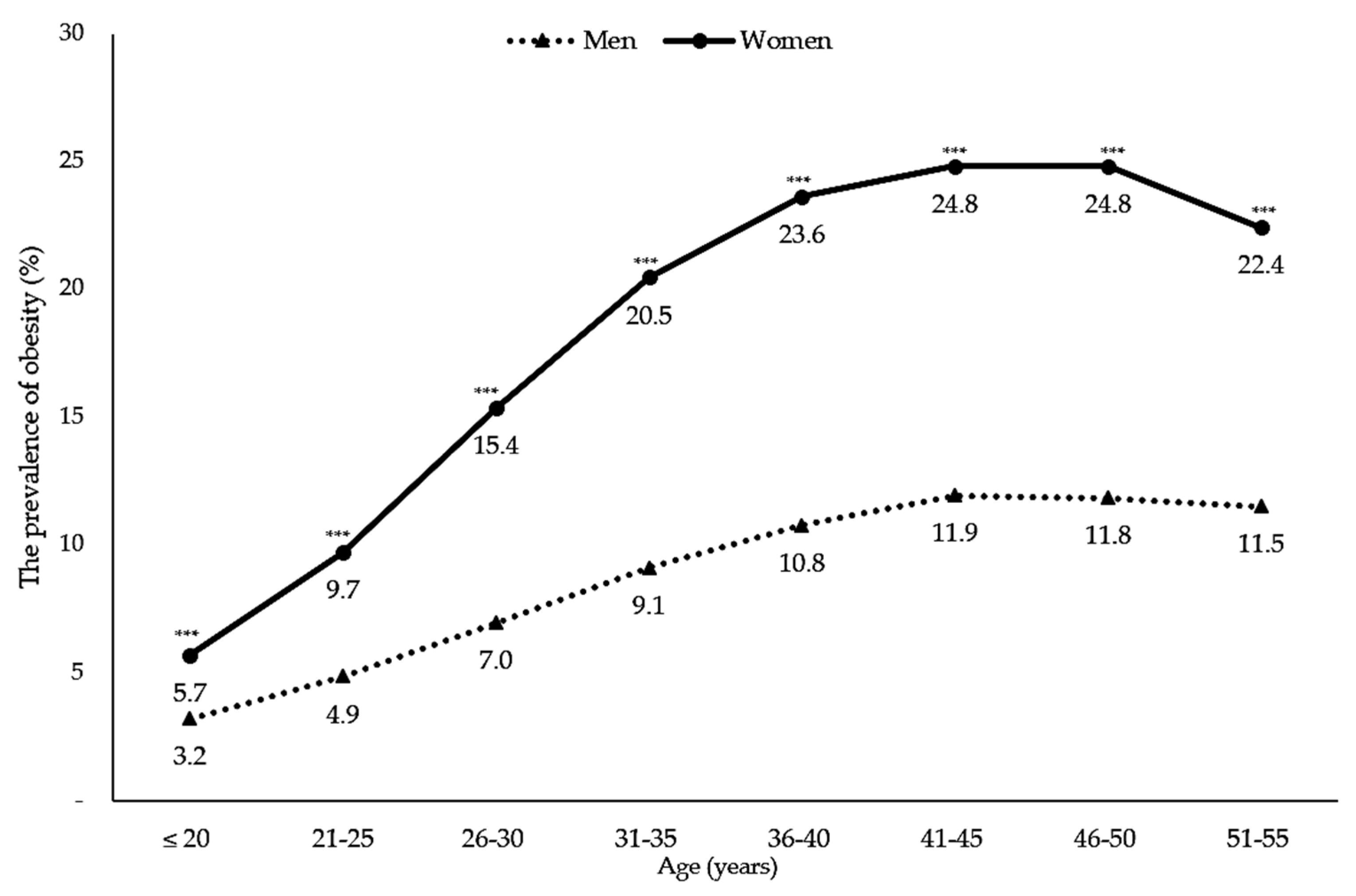 Nutrients 10 00704 g002 Nutrients 10 00704 g002