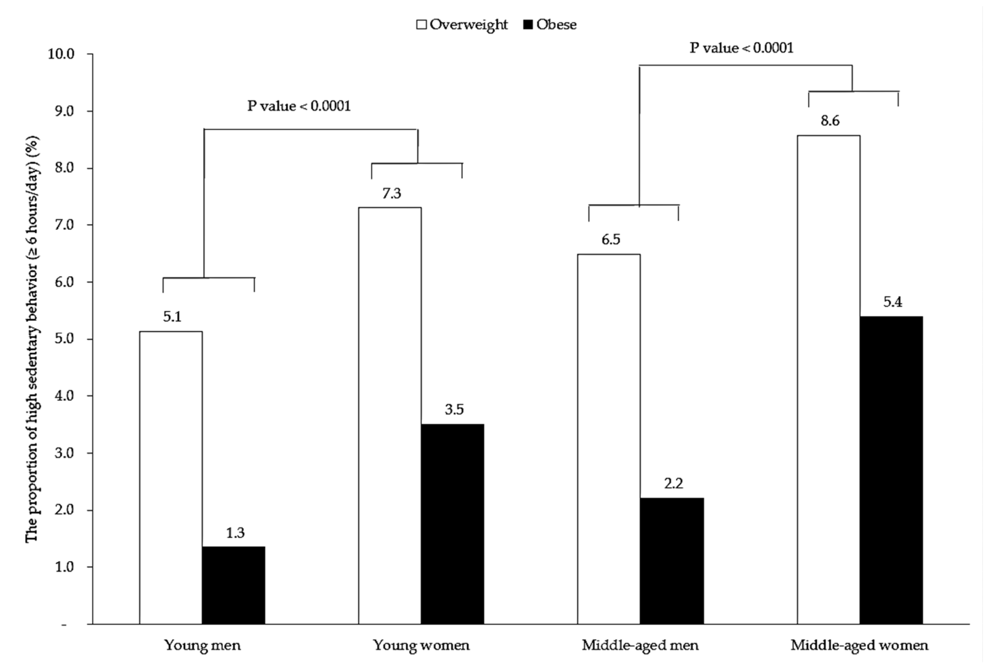 Nutrients 10 00704 g003 Nutrients 10 00704 g003