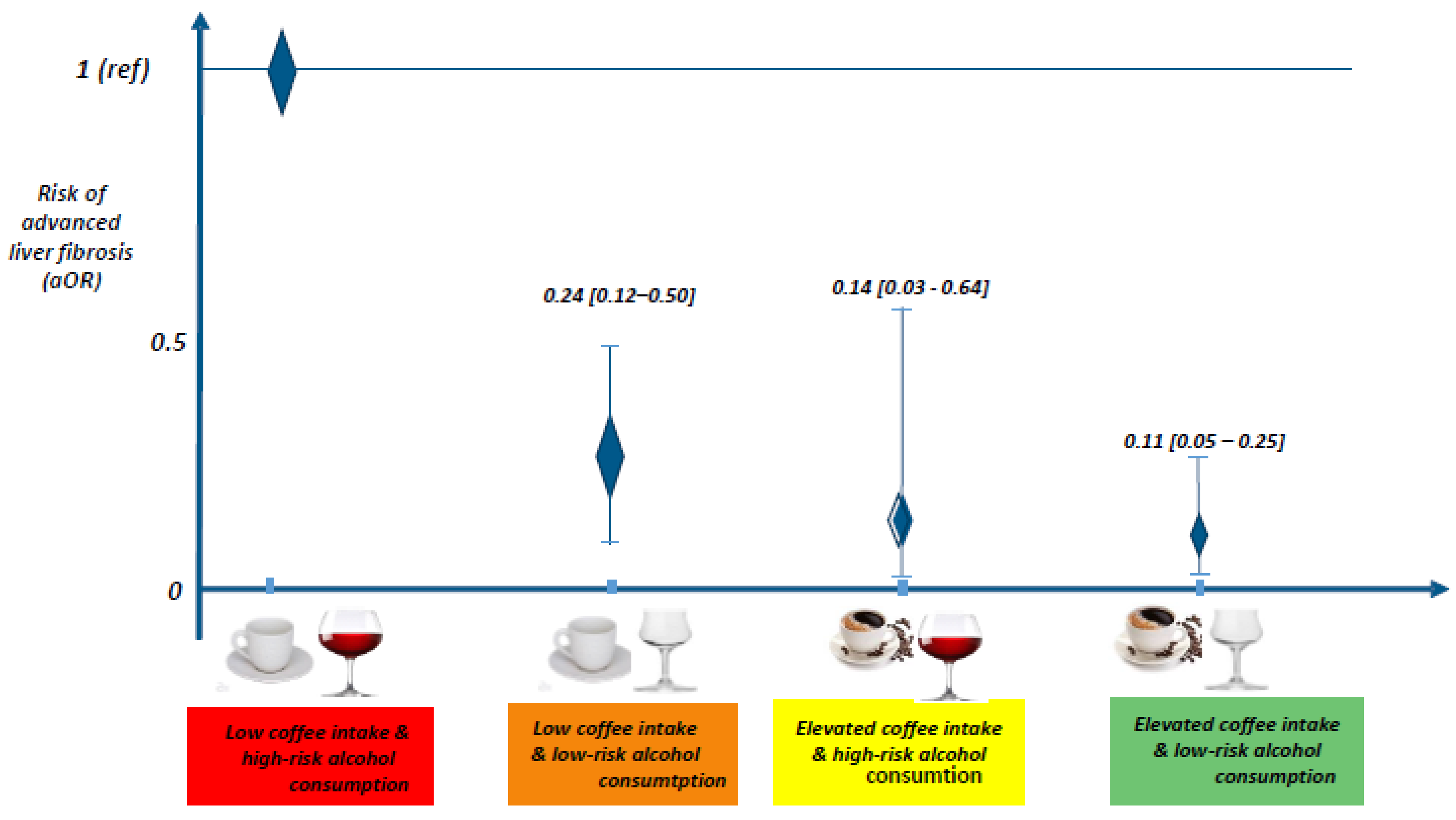 Nutrients 10 00705 g001