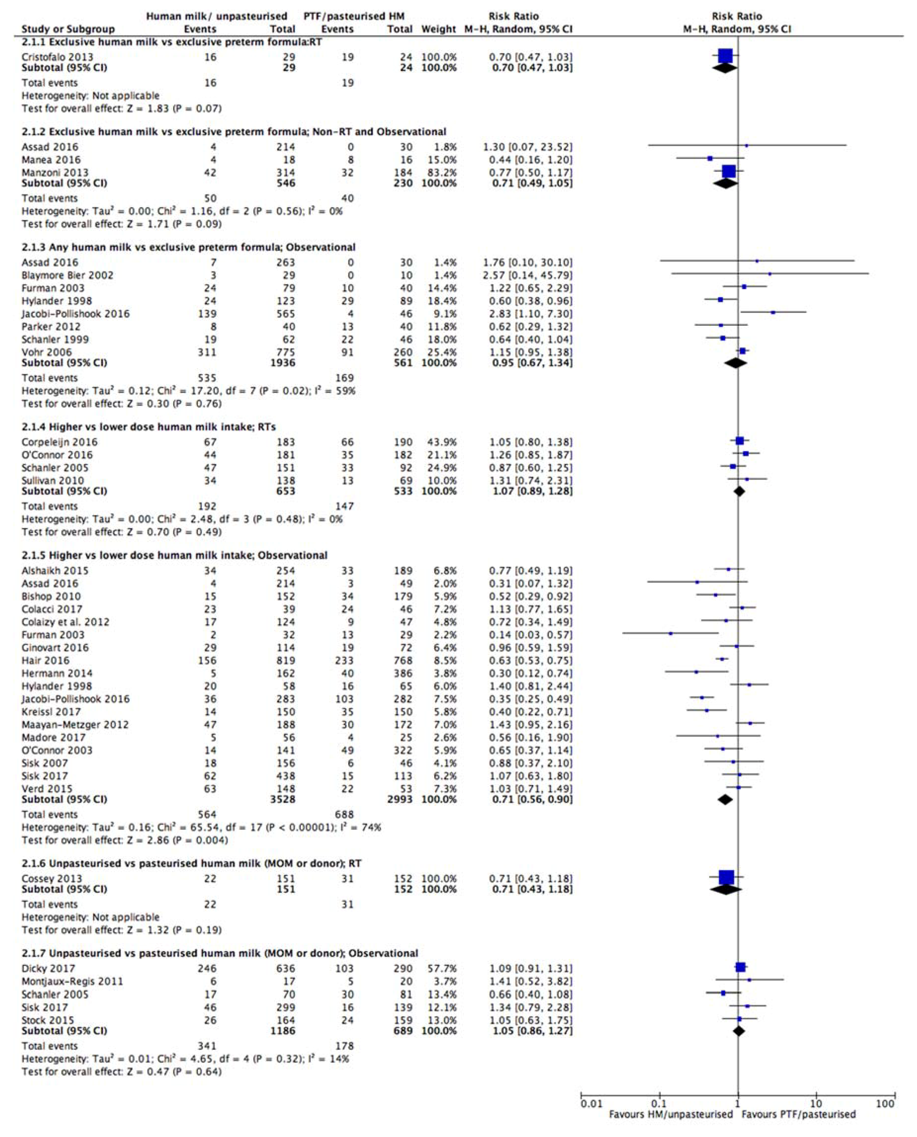 Nutrients 10 00707 g002