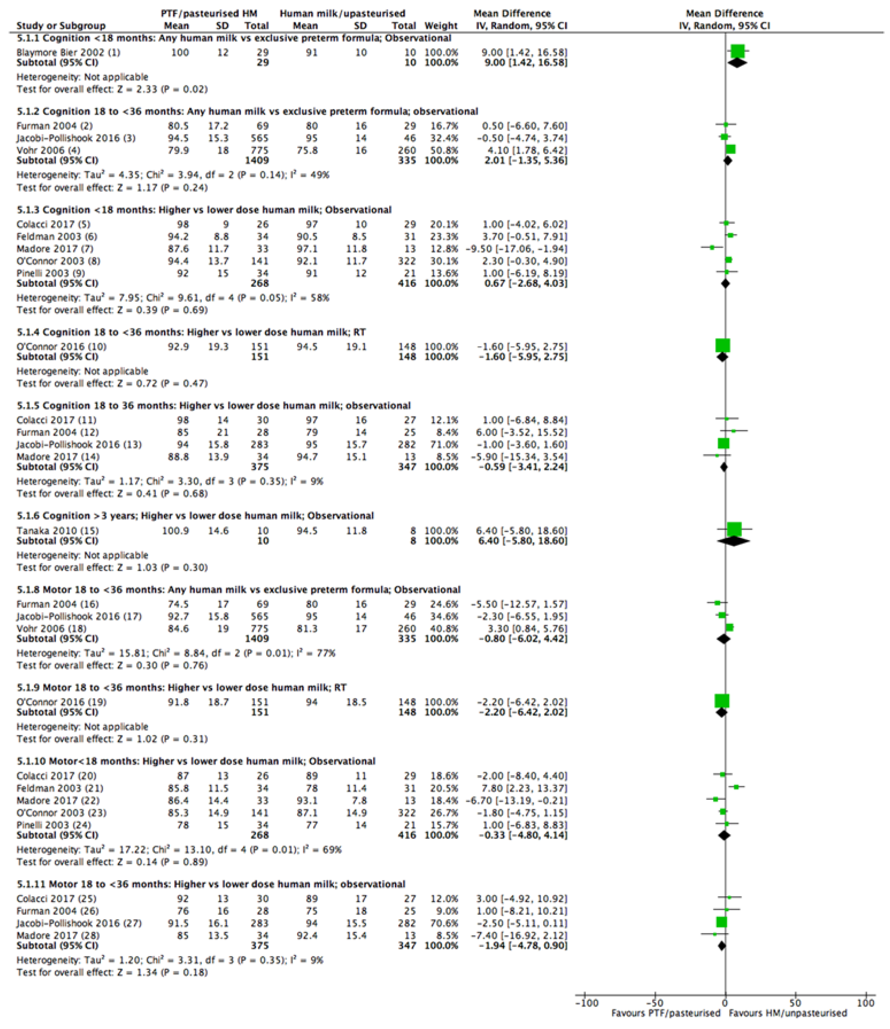 Nutrients 10 00707 g005
