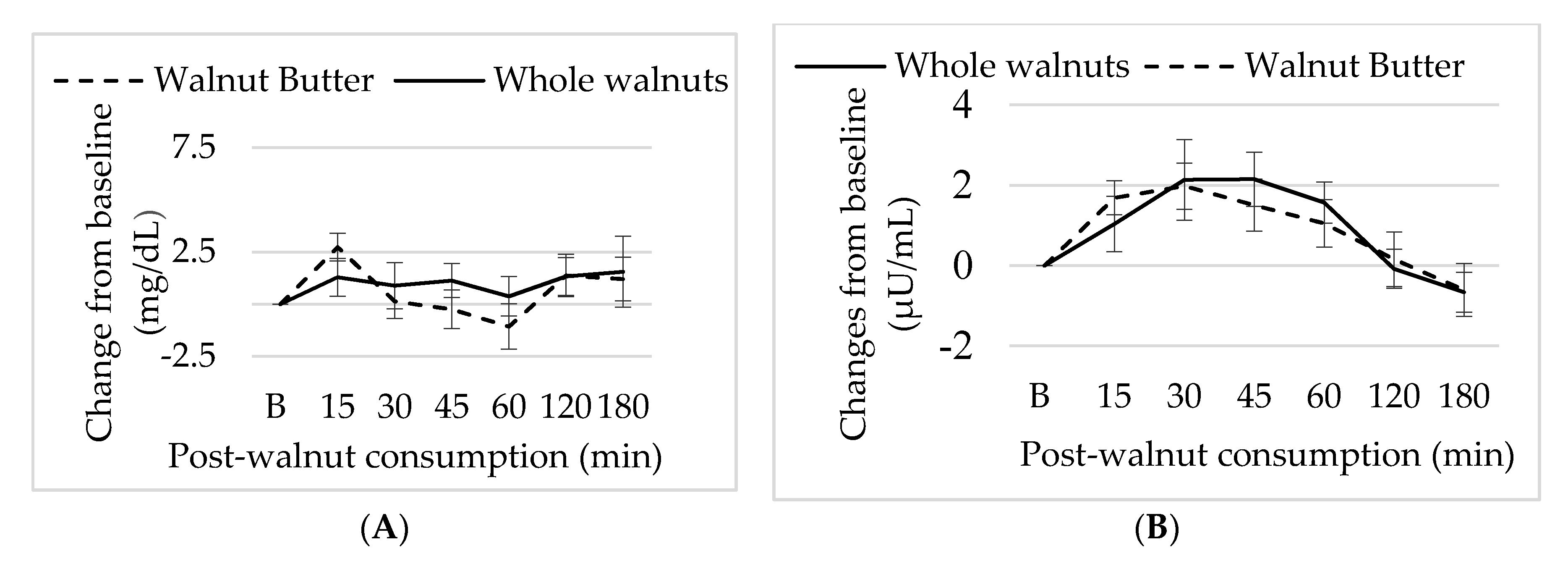 Nutrients 10 00710 g005 Nutrients 10 00710 g005