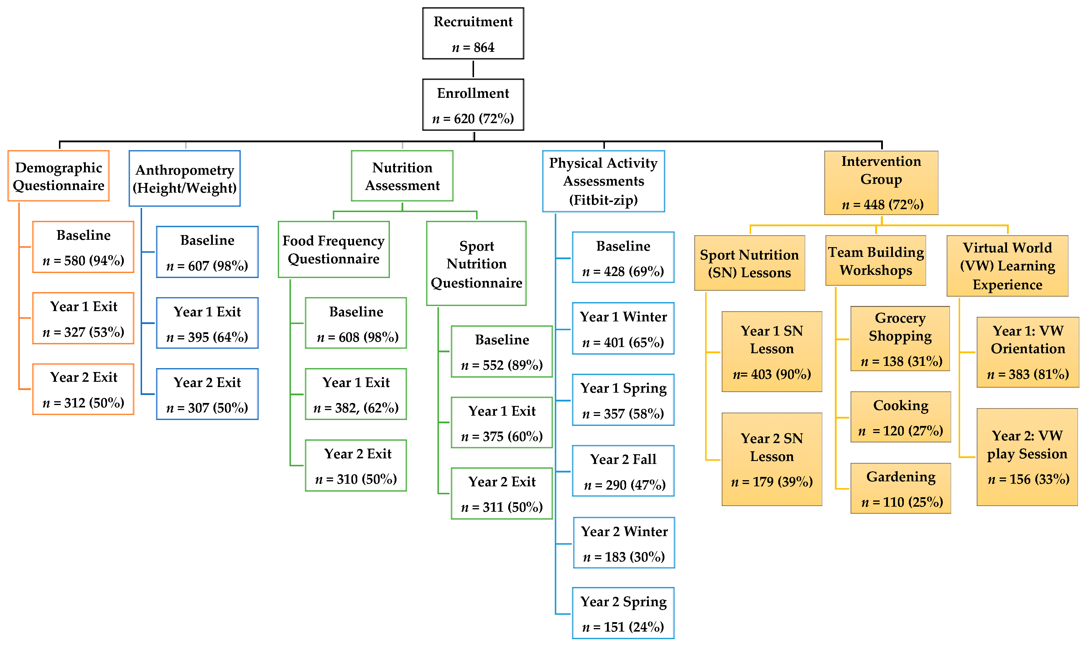 Cookie Clicker Garden Chart