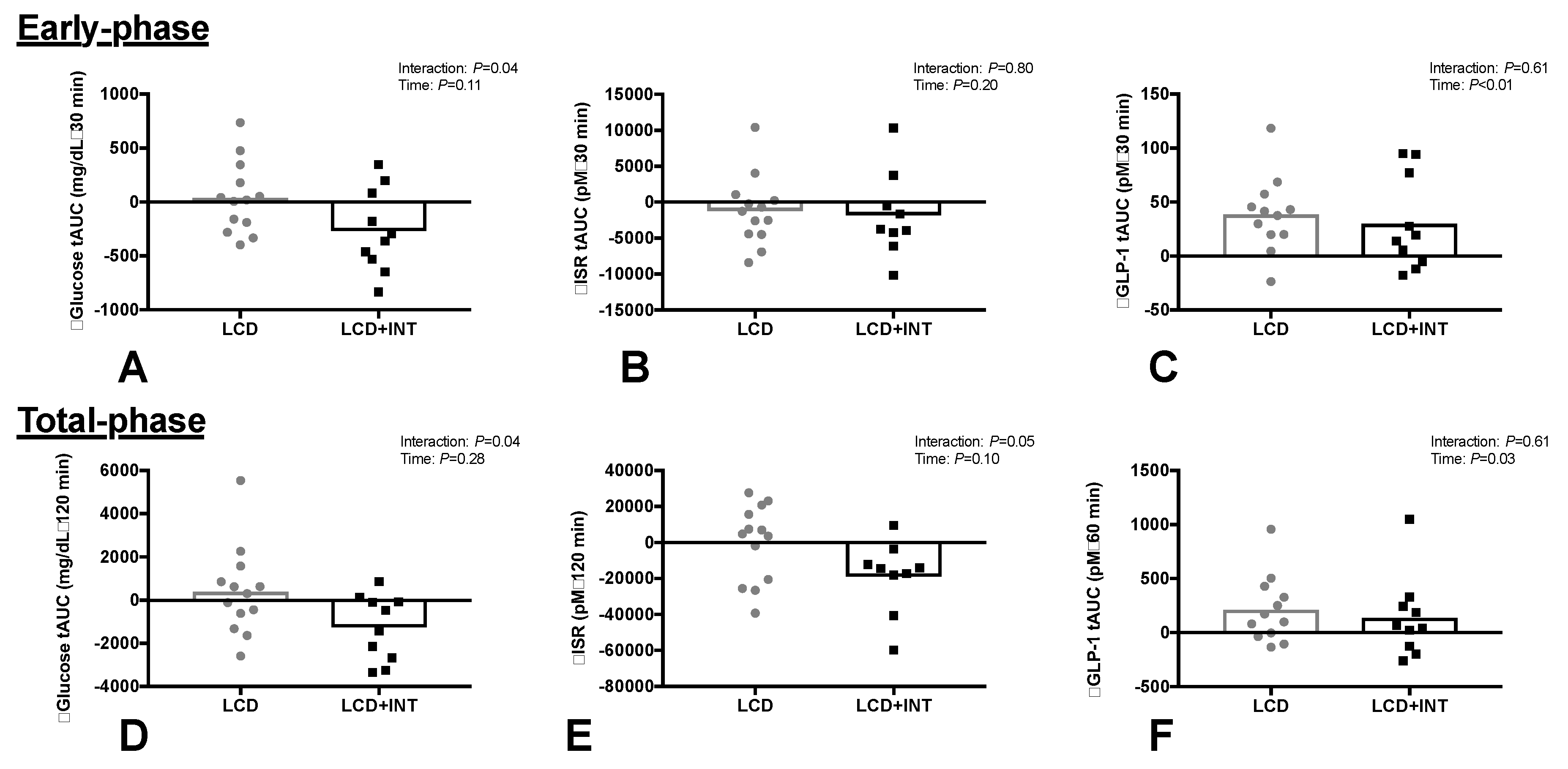 Nutrients 10 00717 g001