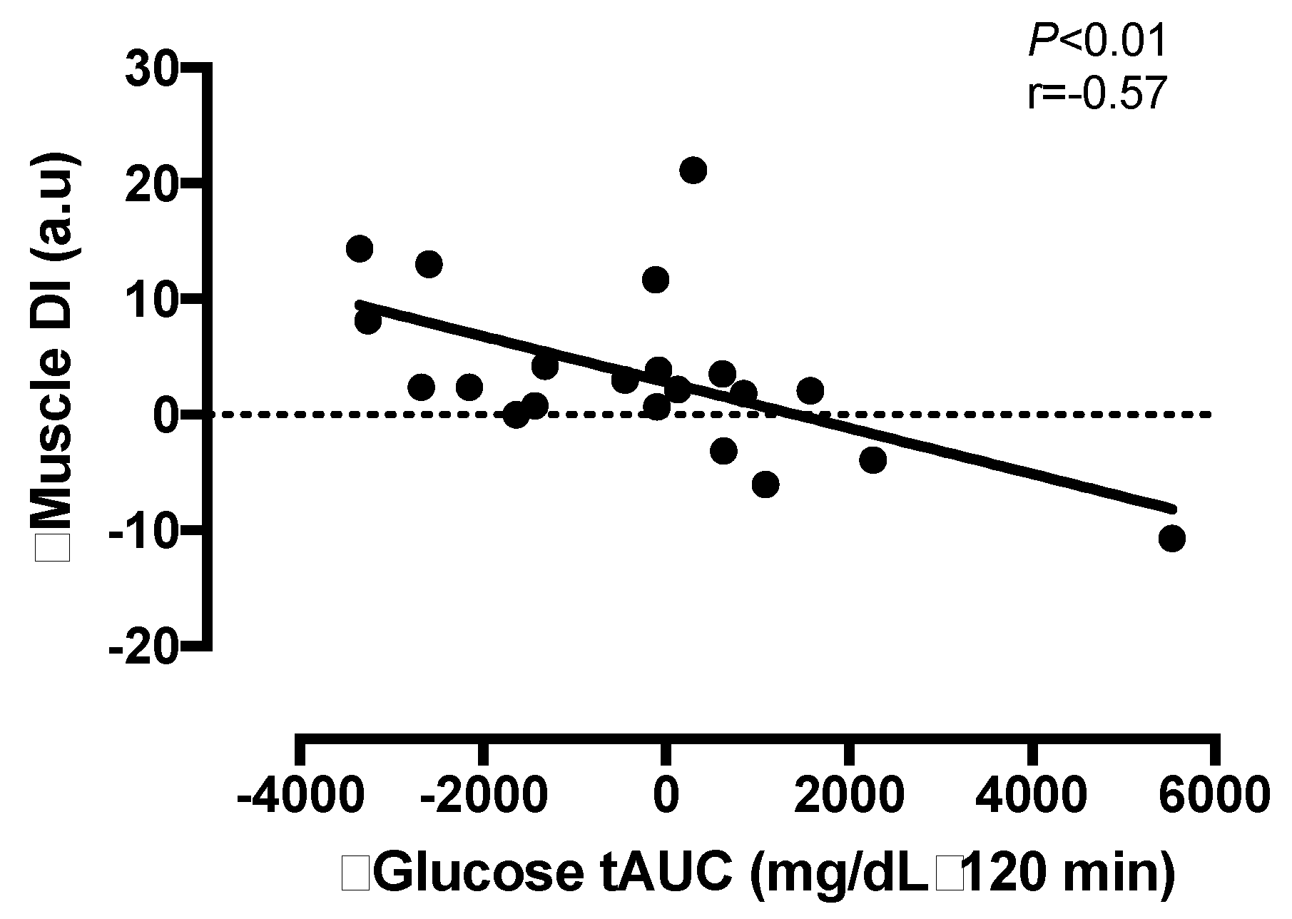 Nutrients 10 00717 g003