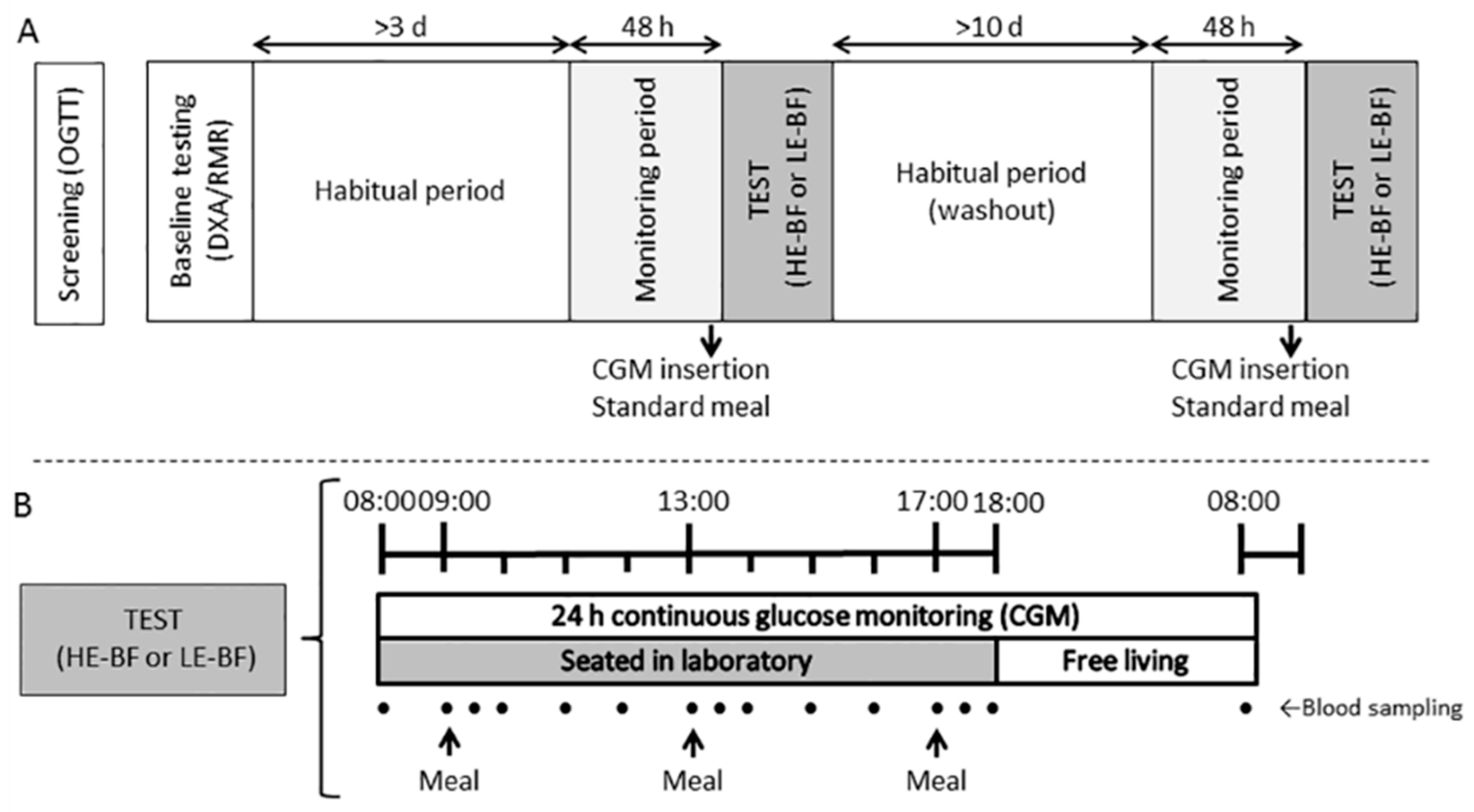 Nutrients 10 00733 g001 Nutrients 10 00733 g001