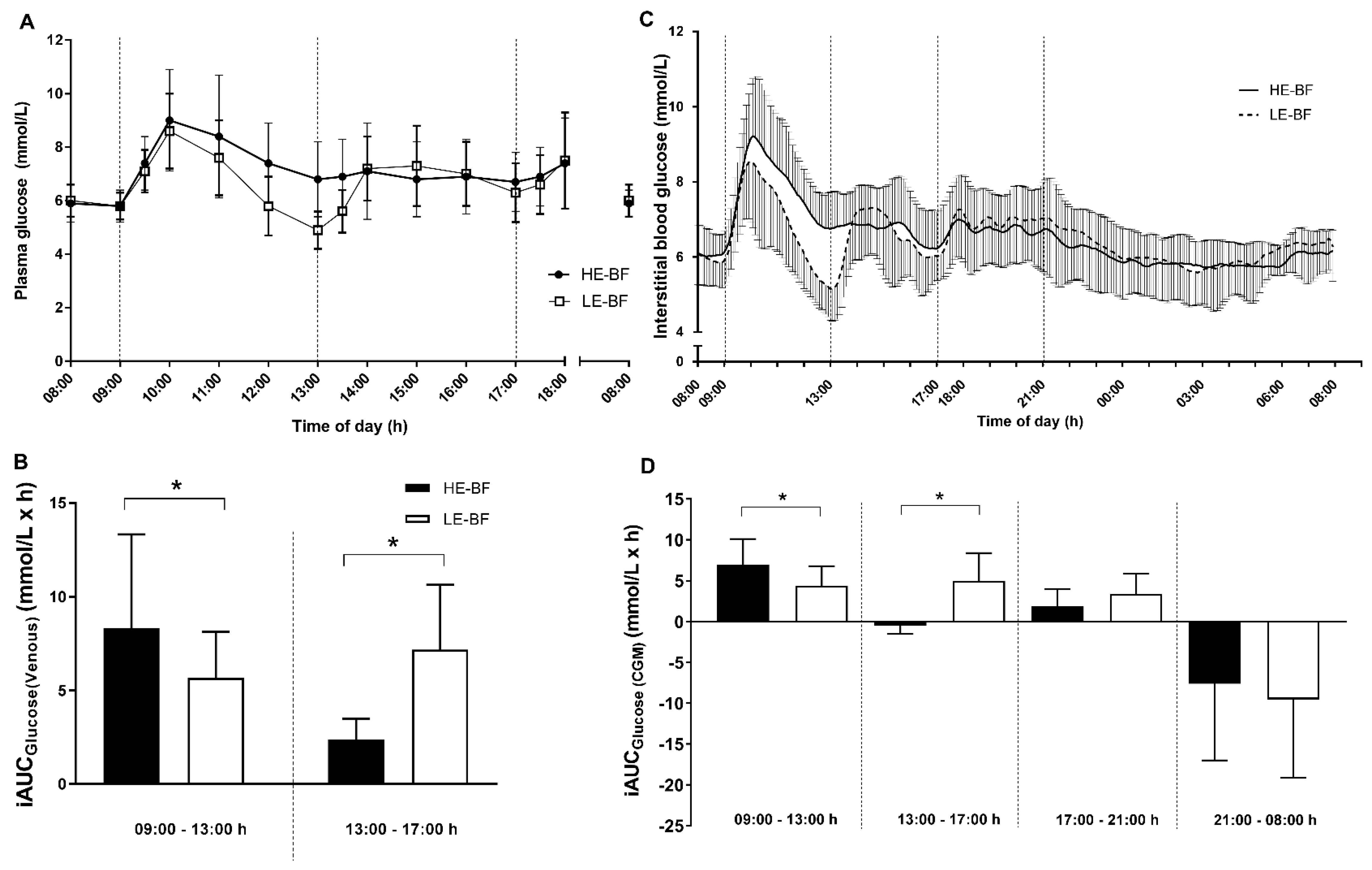 Nutrients 10 00733 g003 Nutrients 10 00733 g003