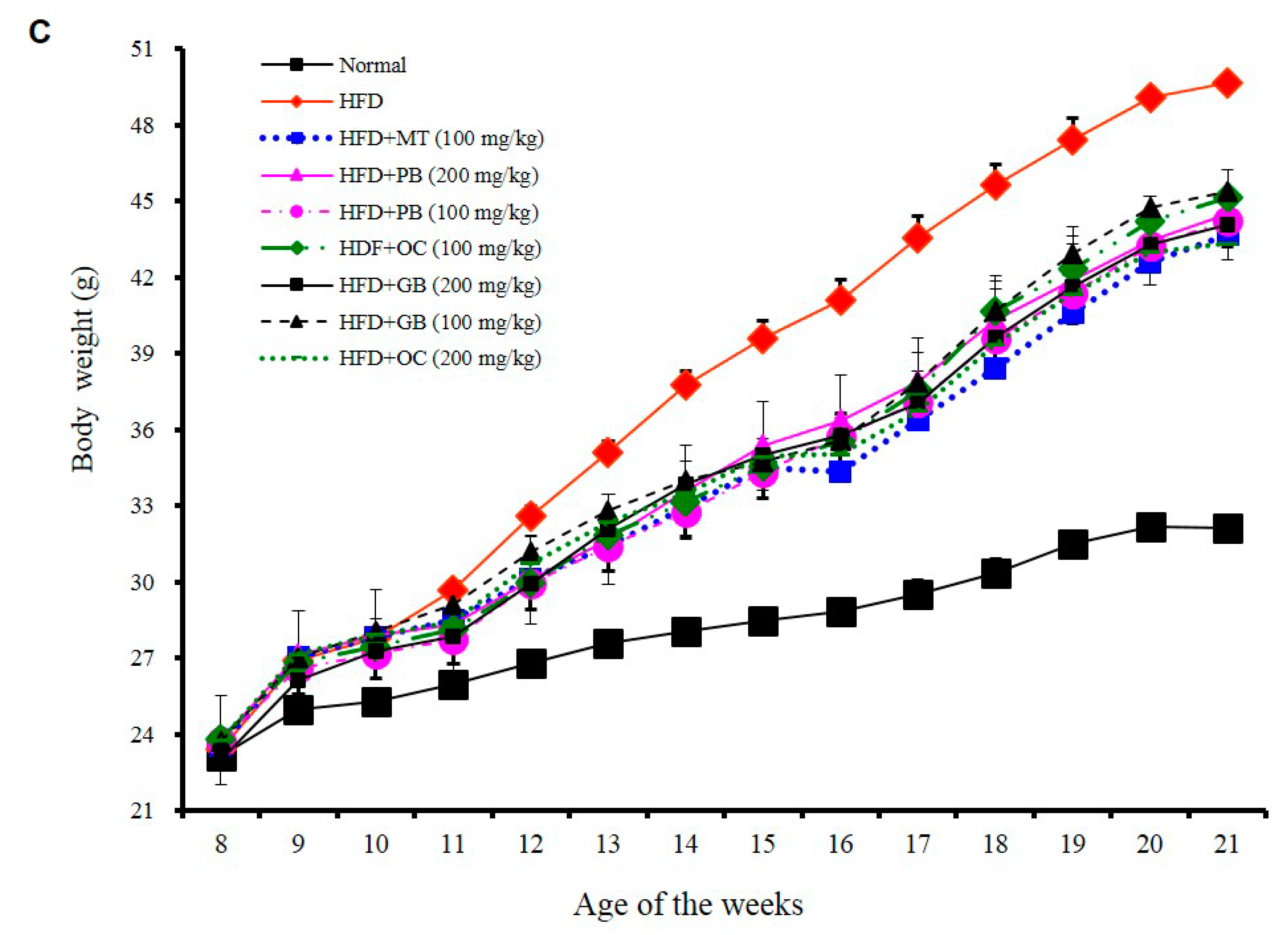 Nutrients 10 00735 g002b