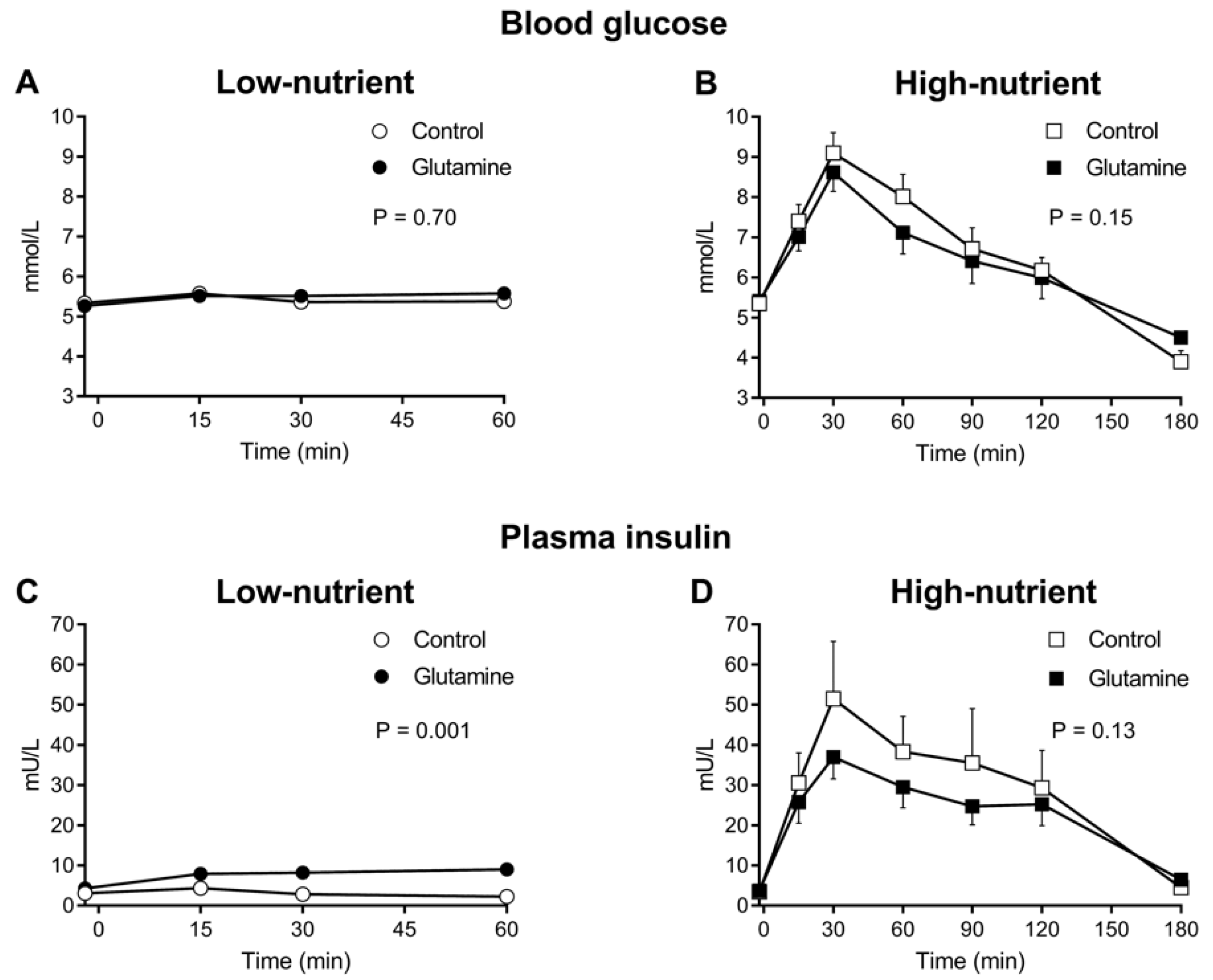 Nutrients 10 00739 g002 Nutrients 10 00739 g002