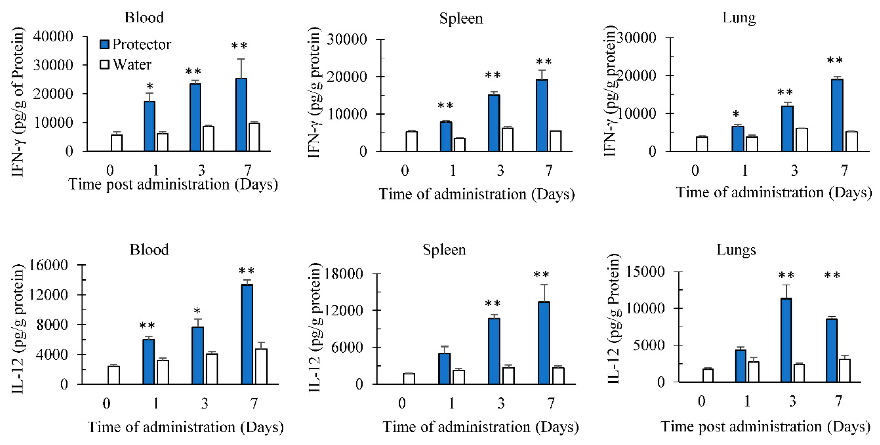 Nutrients 10 00743 g003 Nutrients 10 00743 g003