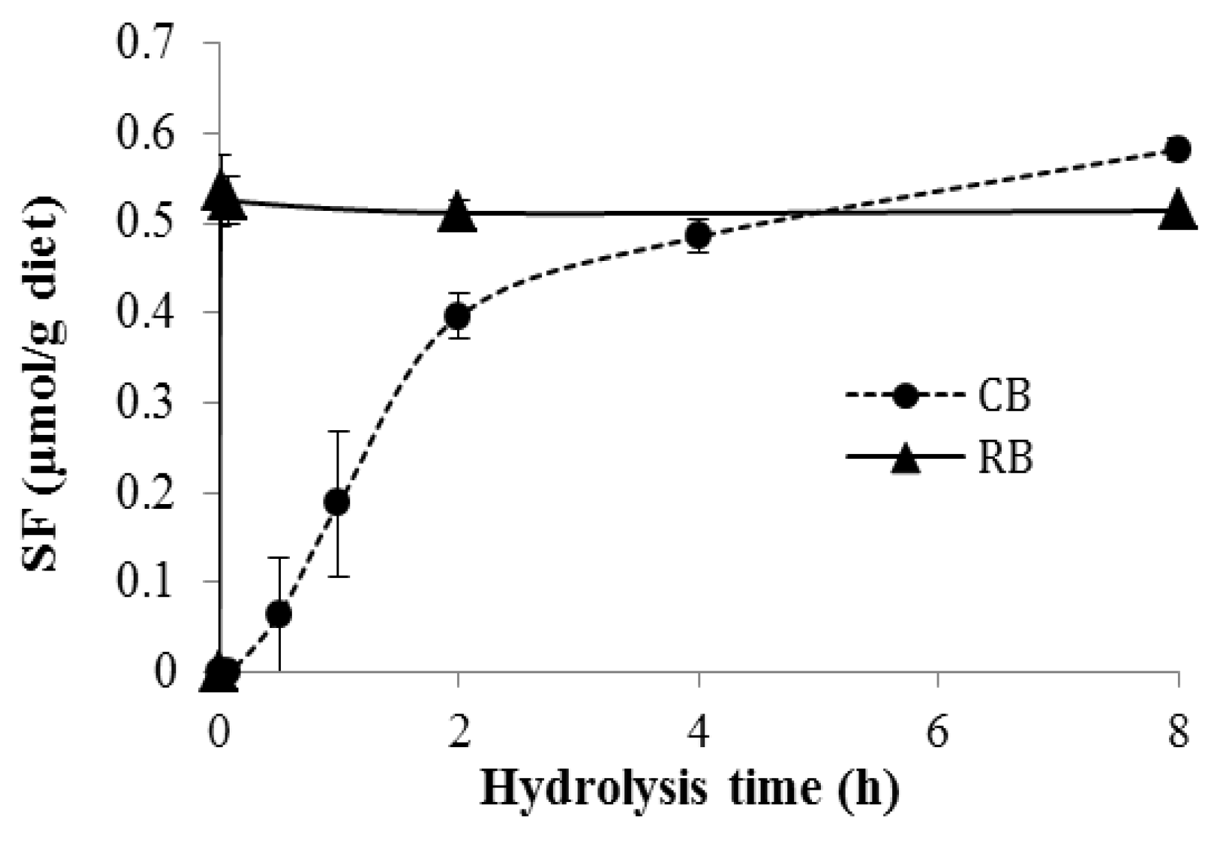 Nutrients 10 00748 g001 Nutrients 10 00748 g001
