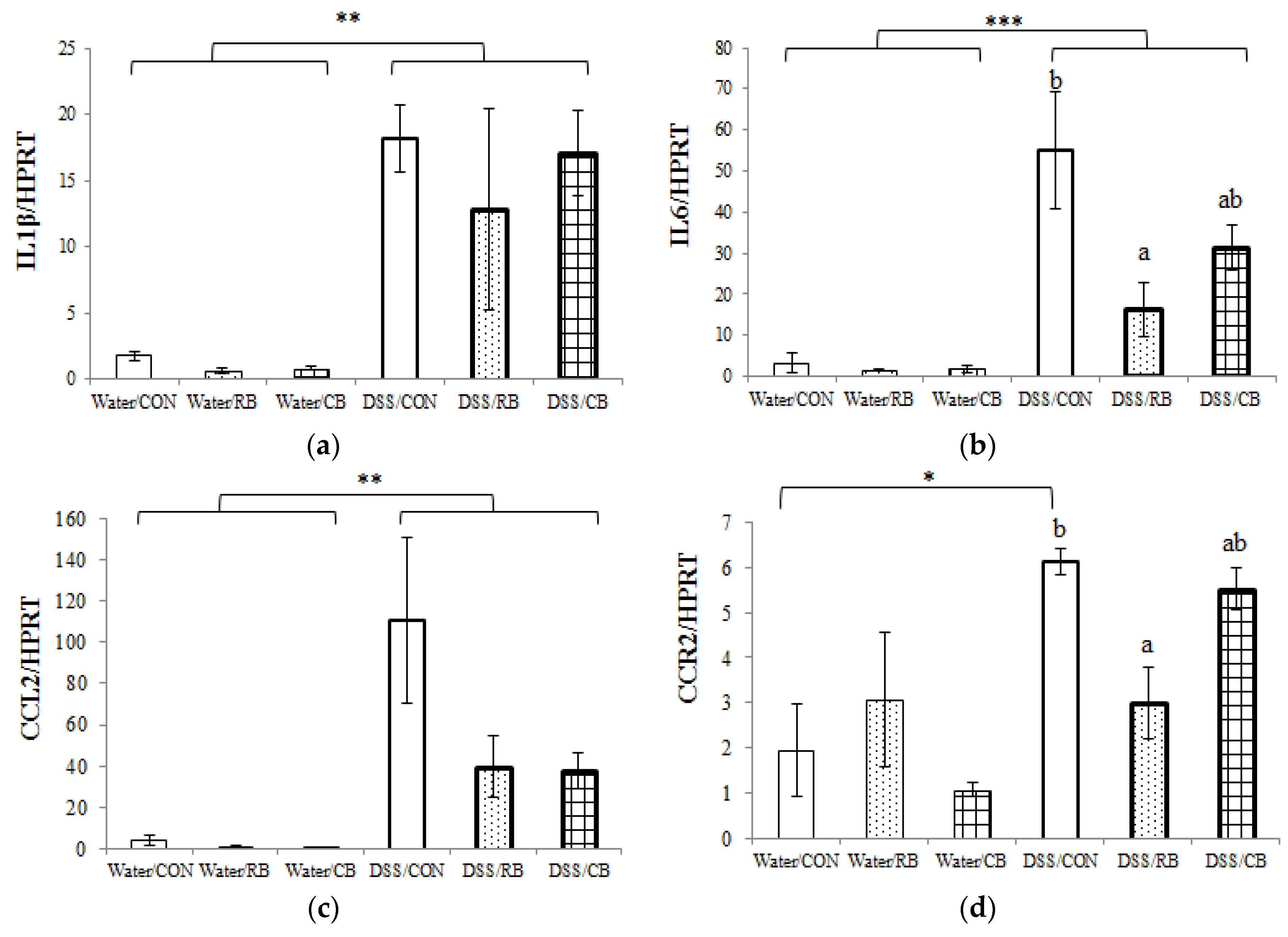 Nutrients 10 00748 g005a Nutrients 10 00748 g005a