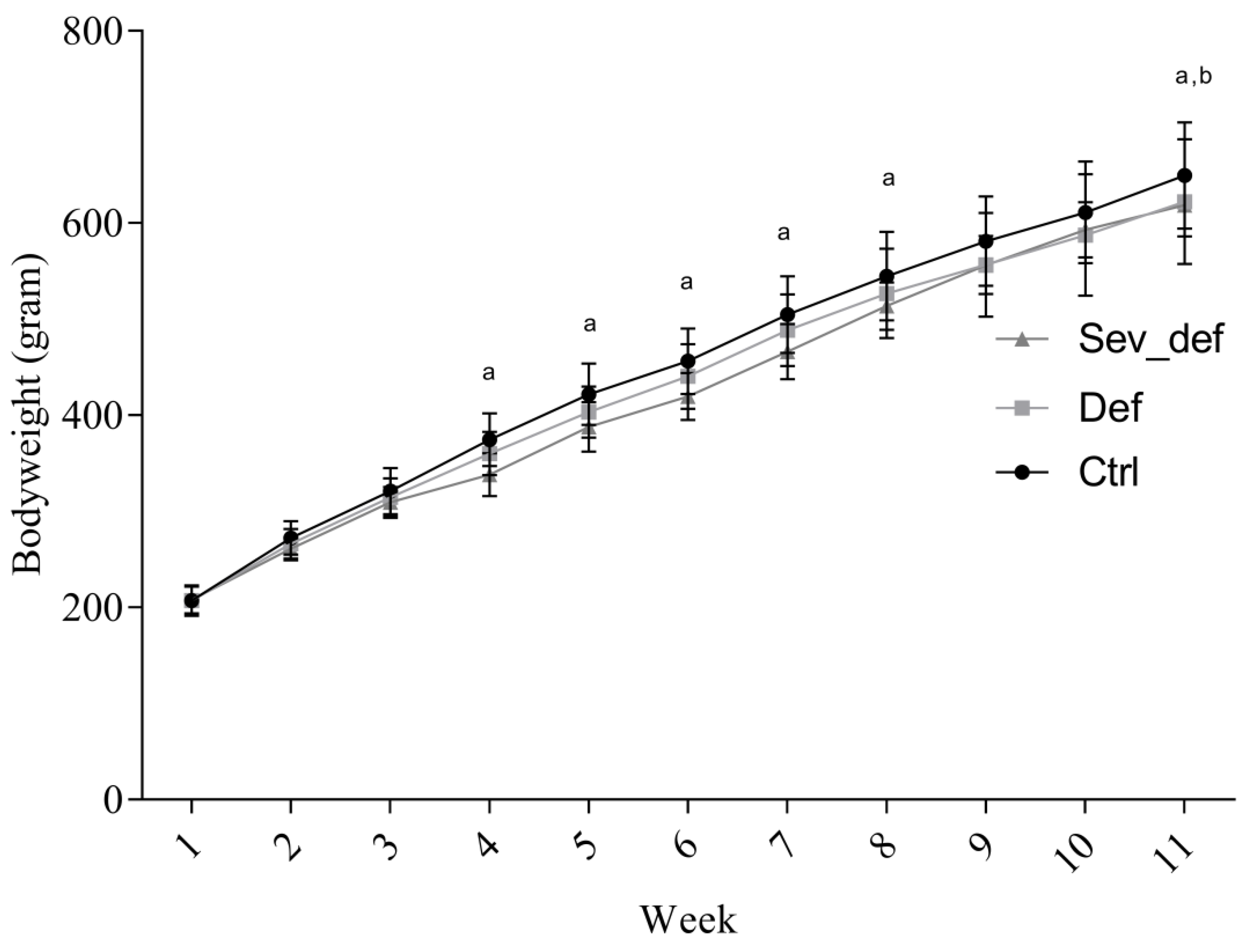 Nutrients 10 00749 g003