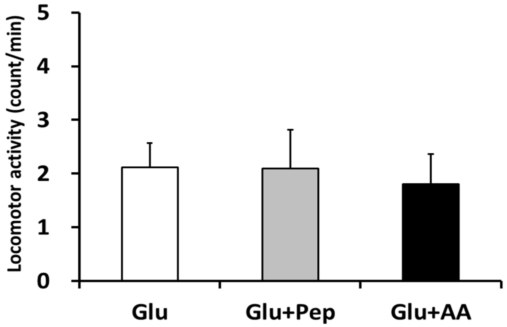Nutrients 10 00753 g002