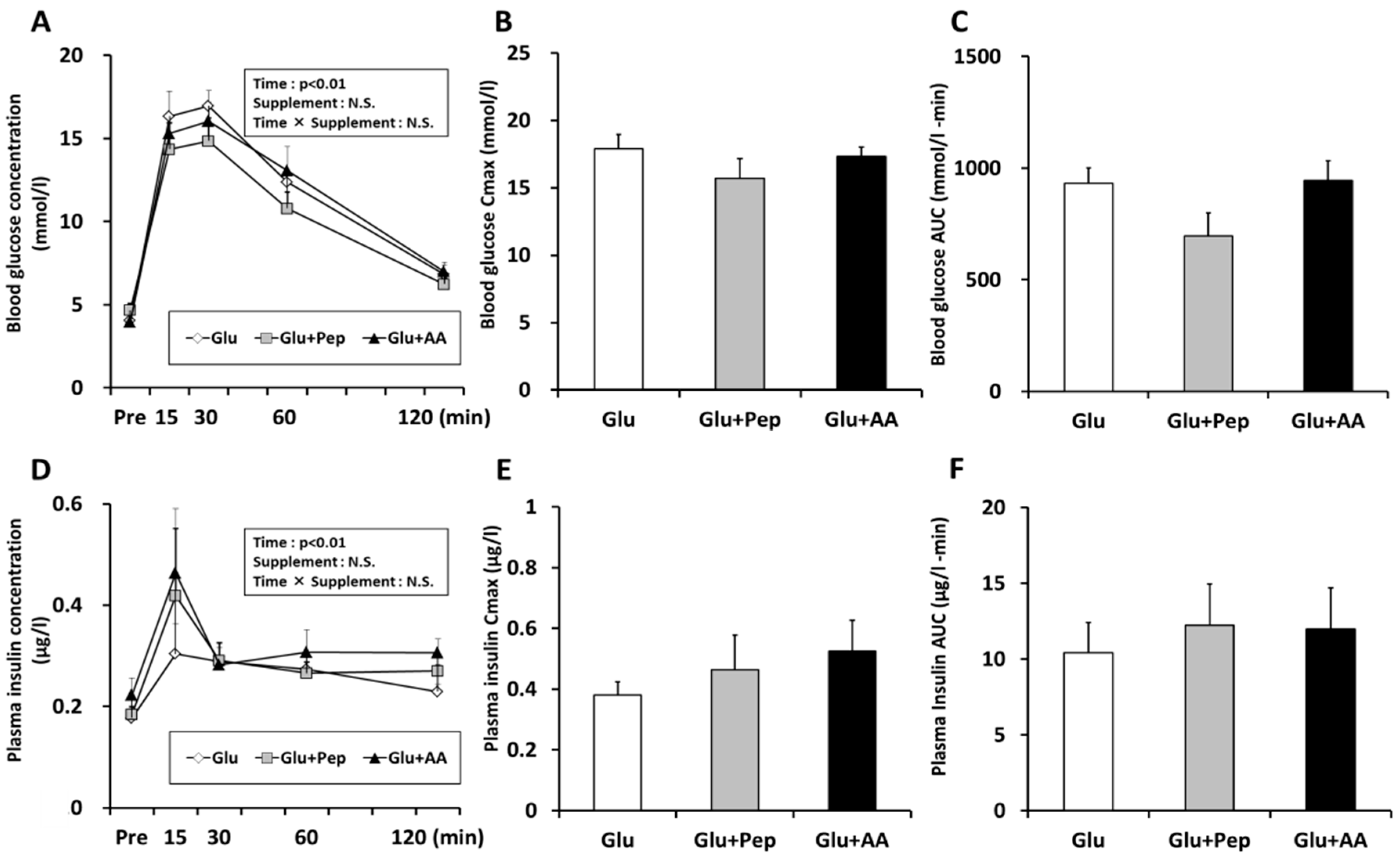 Nutrients 10 00753 g003