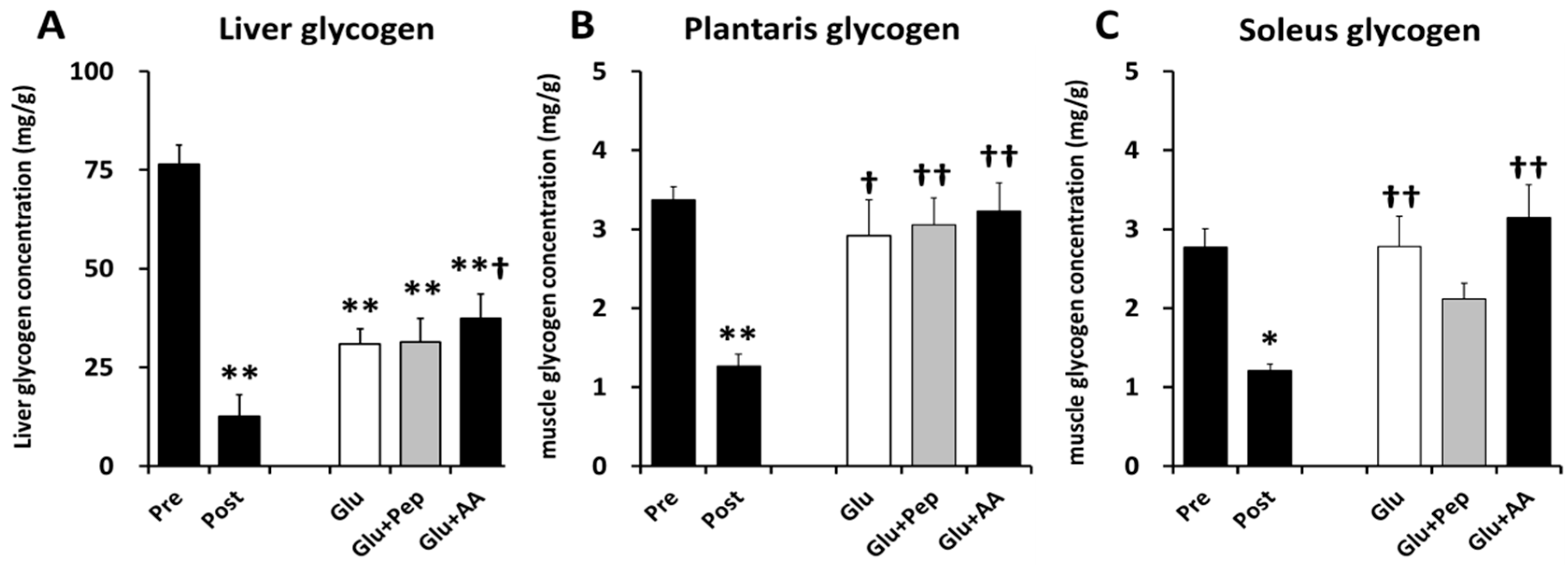 Nutrients 10 00753 g004
