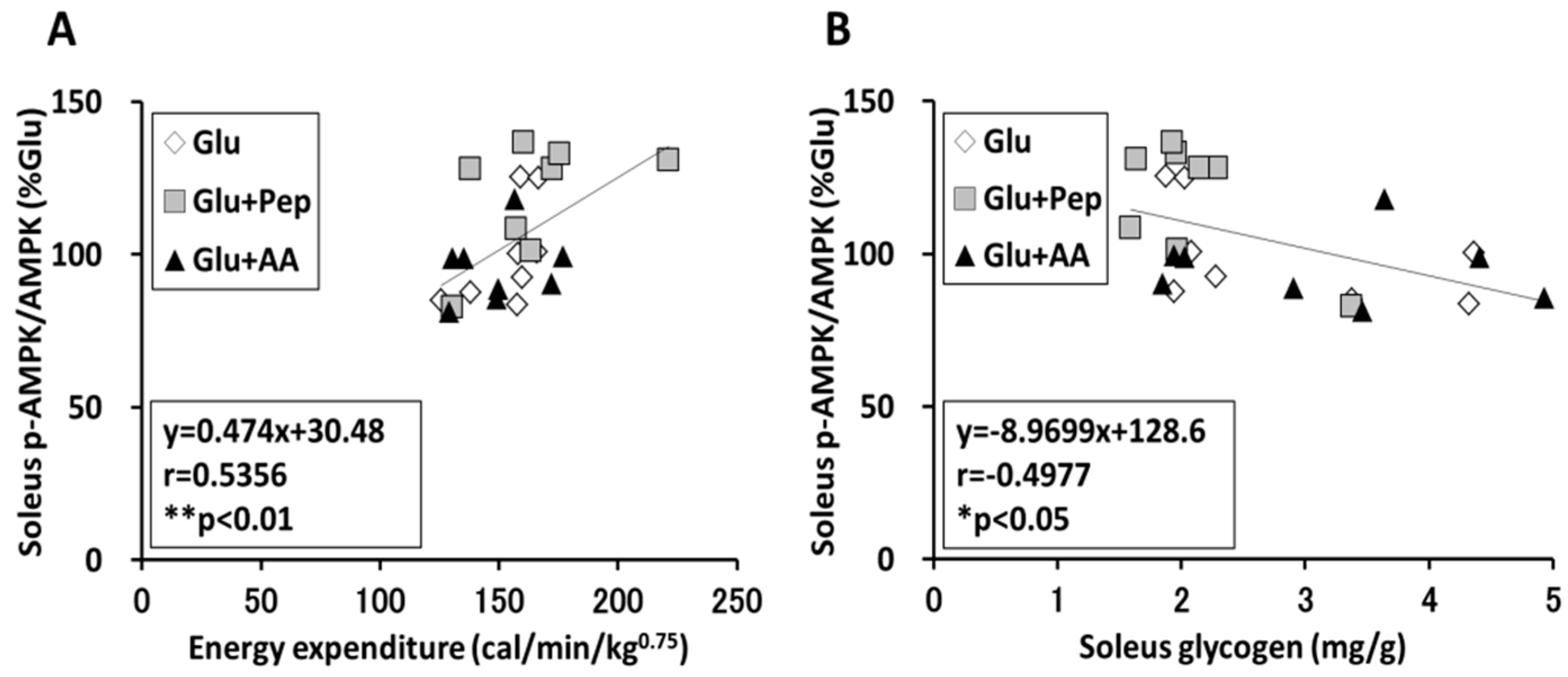 Nutrients 10 00753 g008