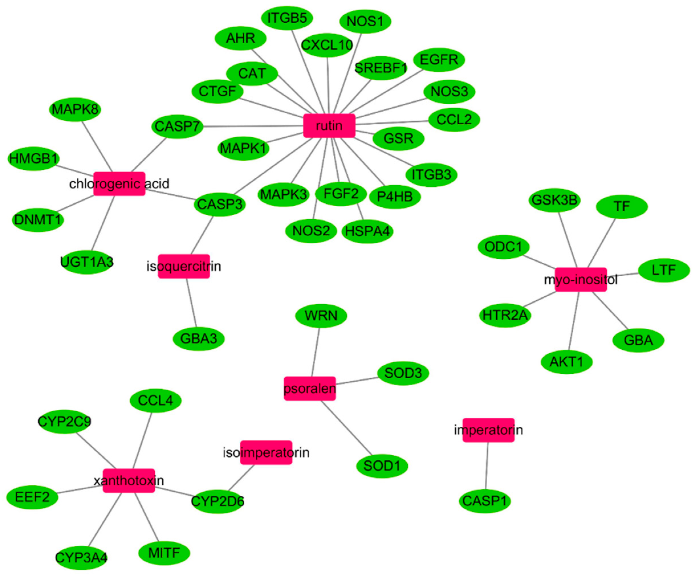 Nutrients 10 00754 g005 Nutrients 10 00754 g005