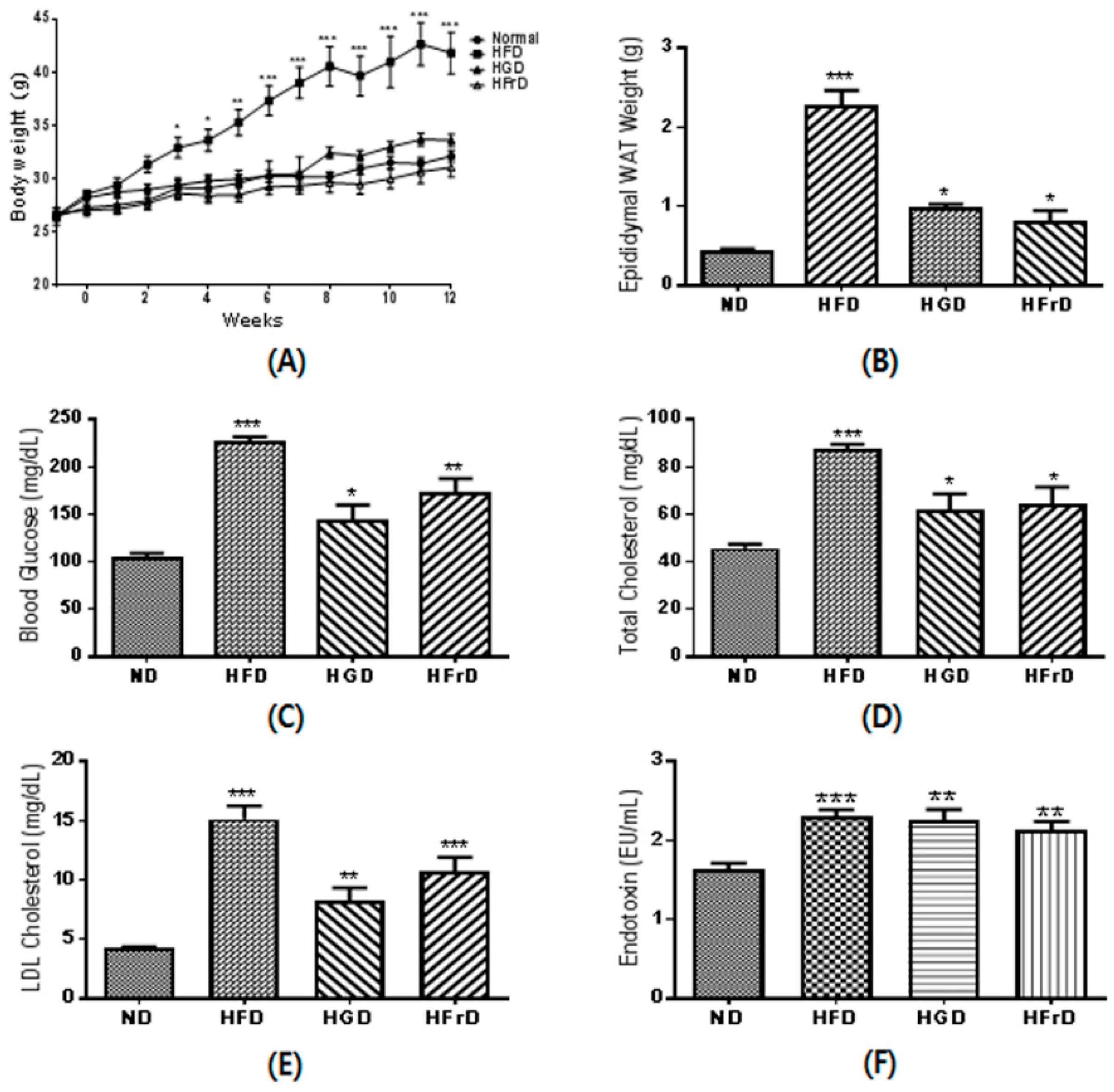 Nutrients 10 00761 g001