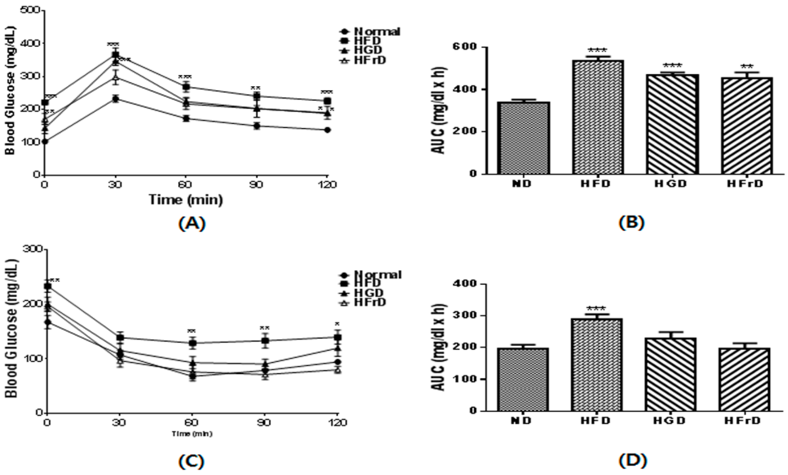 Nutrients 10 00761 g003