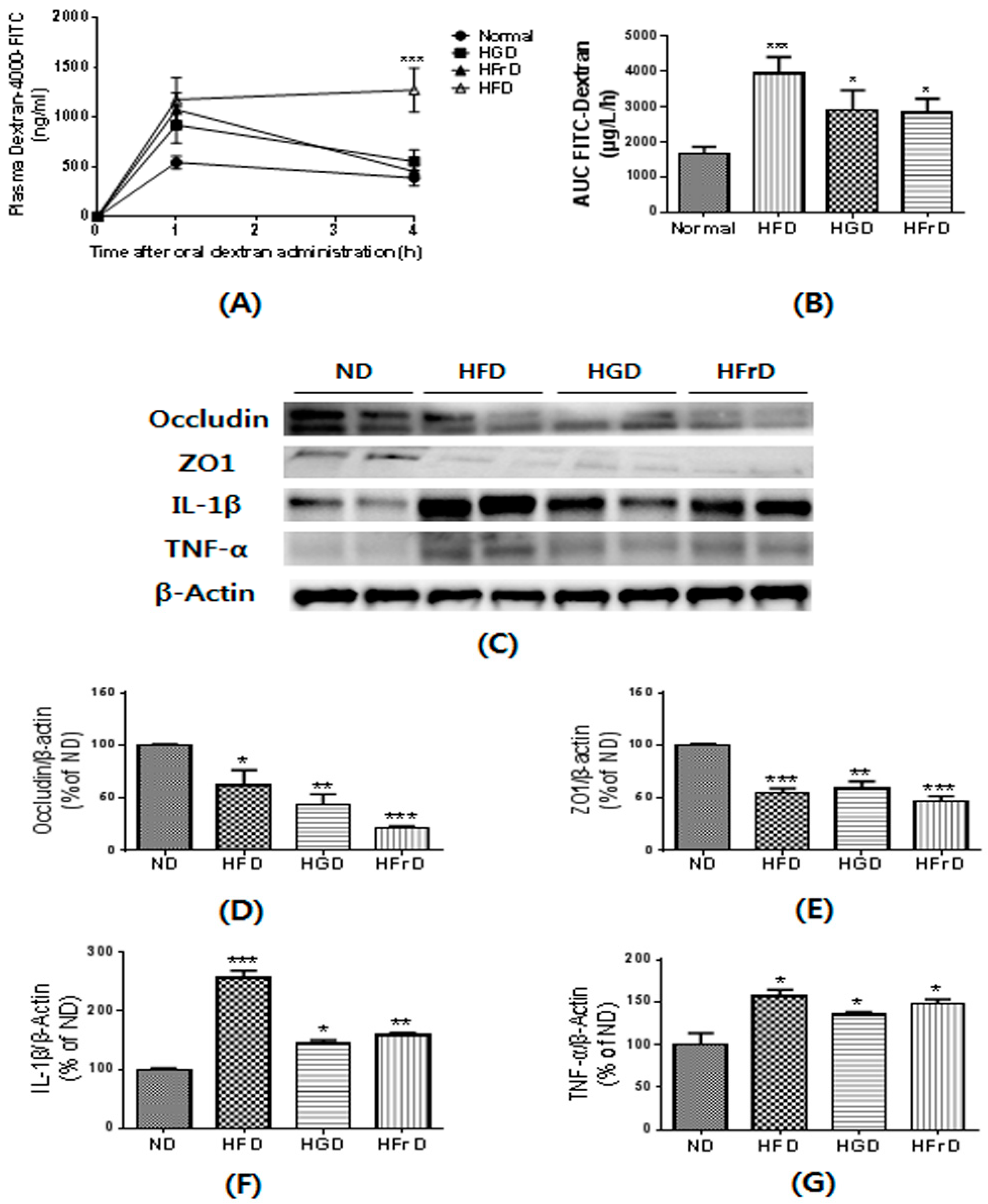 Nutrients 10 00761 g004