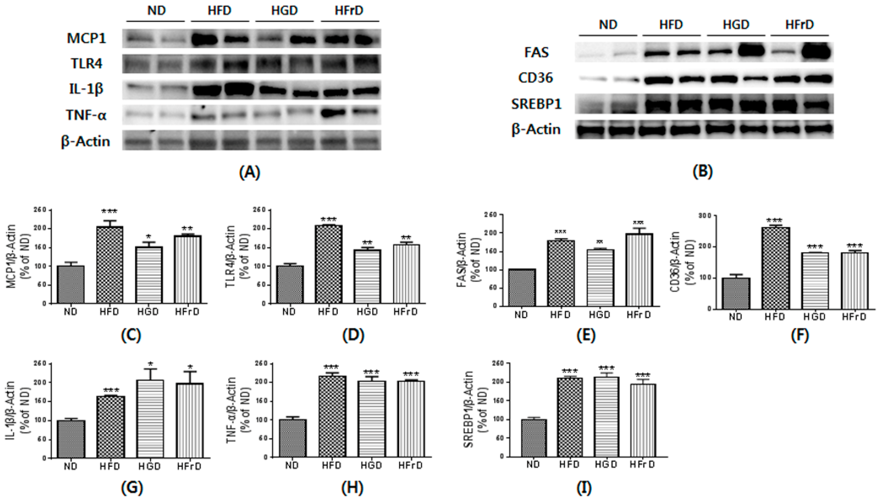 Nutrients 10 00761 g005