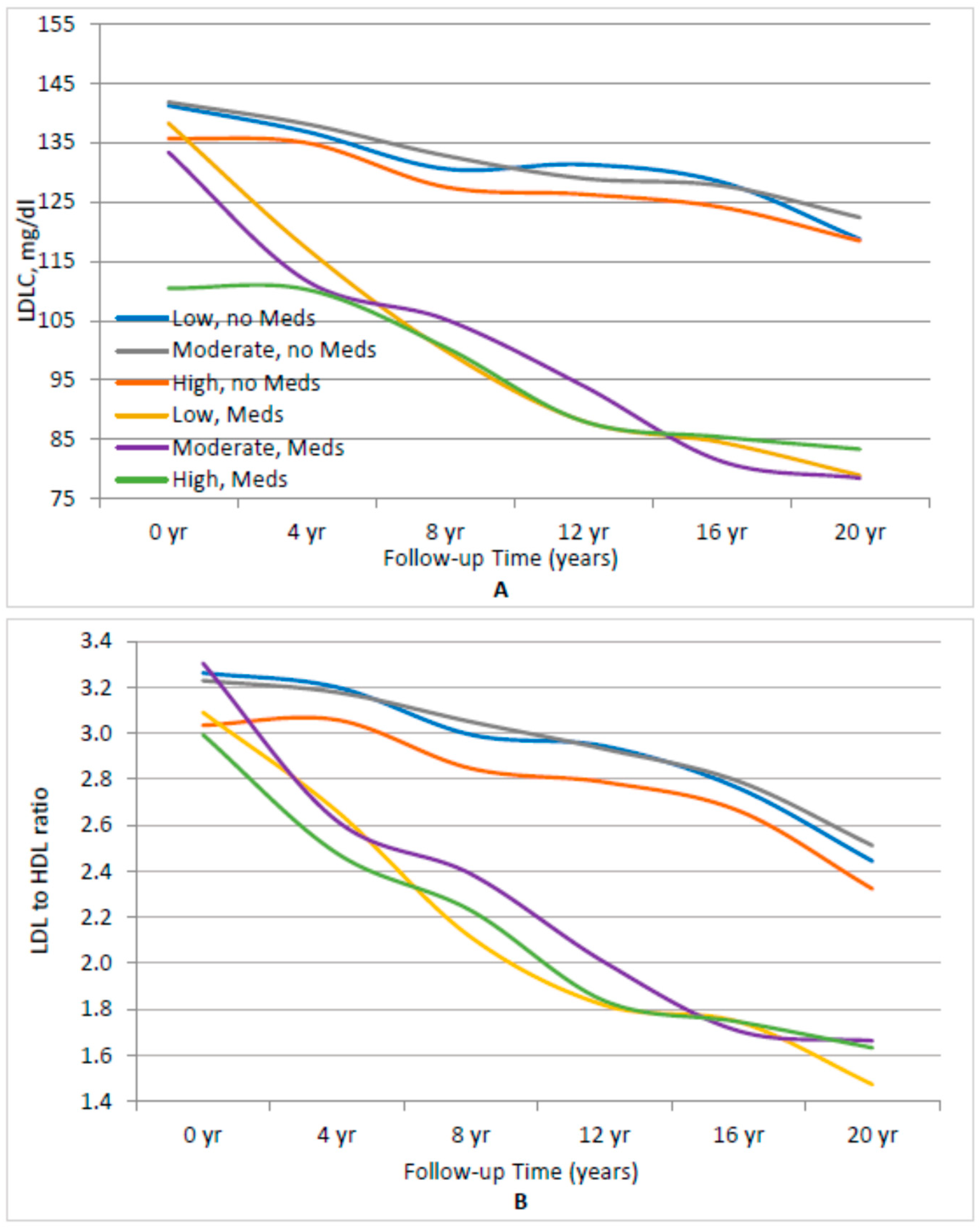 Nutrients 10 00770 g002 Nutrients 10 00770 g002
