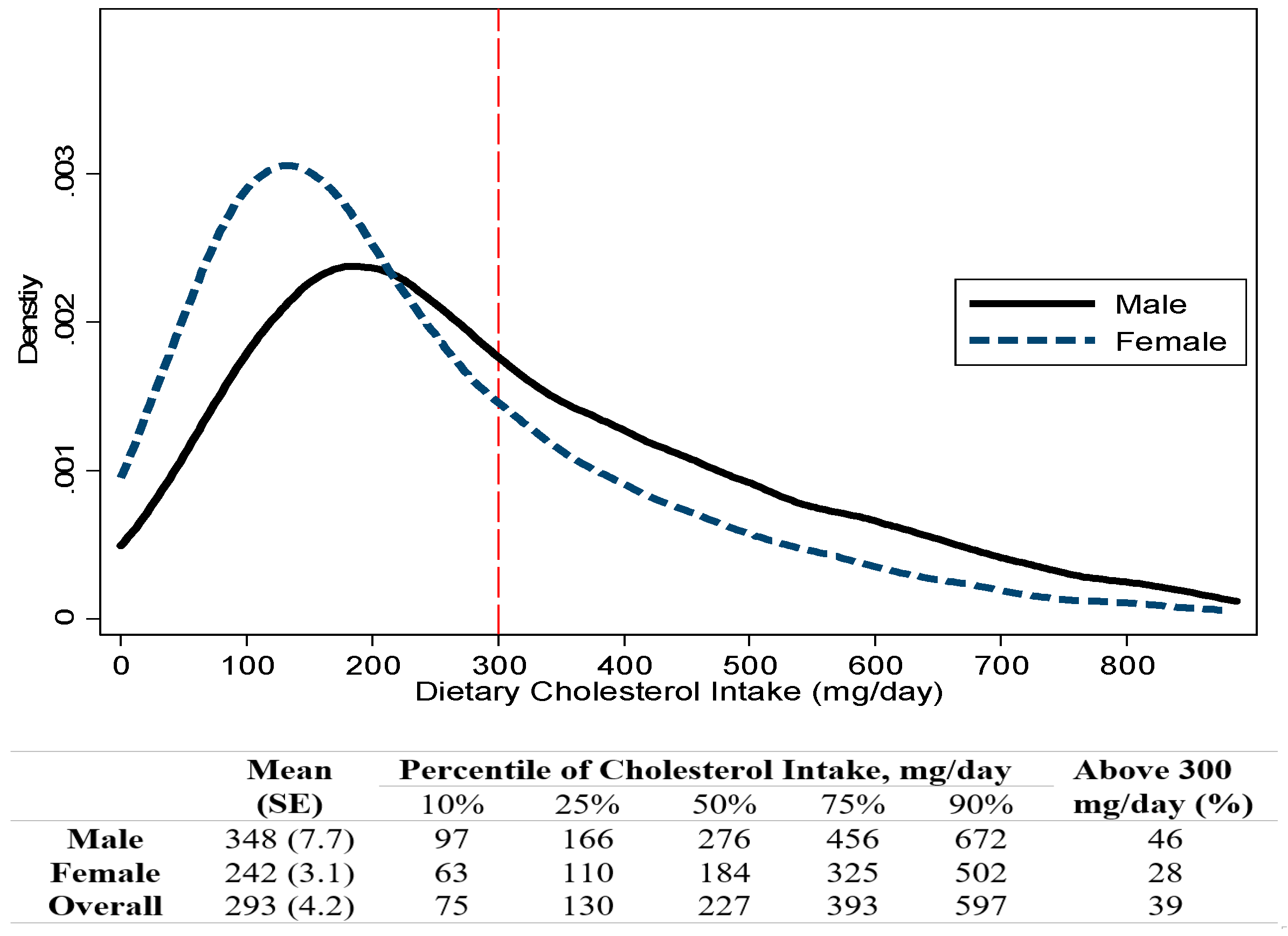 Nutrients | Free Full-Text | Dietary Cholesterol Intake and 