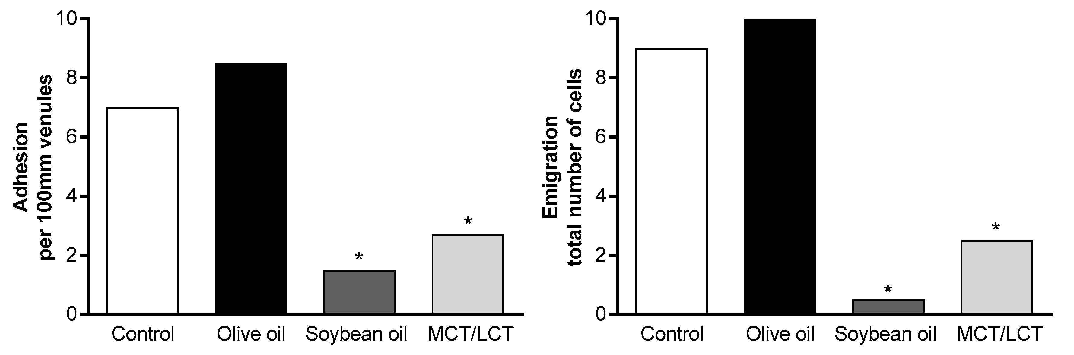Nutrients 10 00776 g006 Nutrients 10 00776 g006