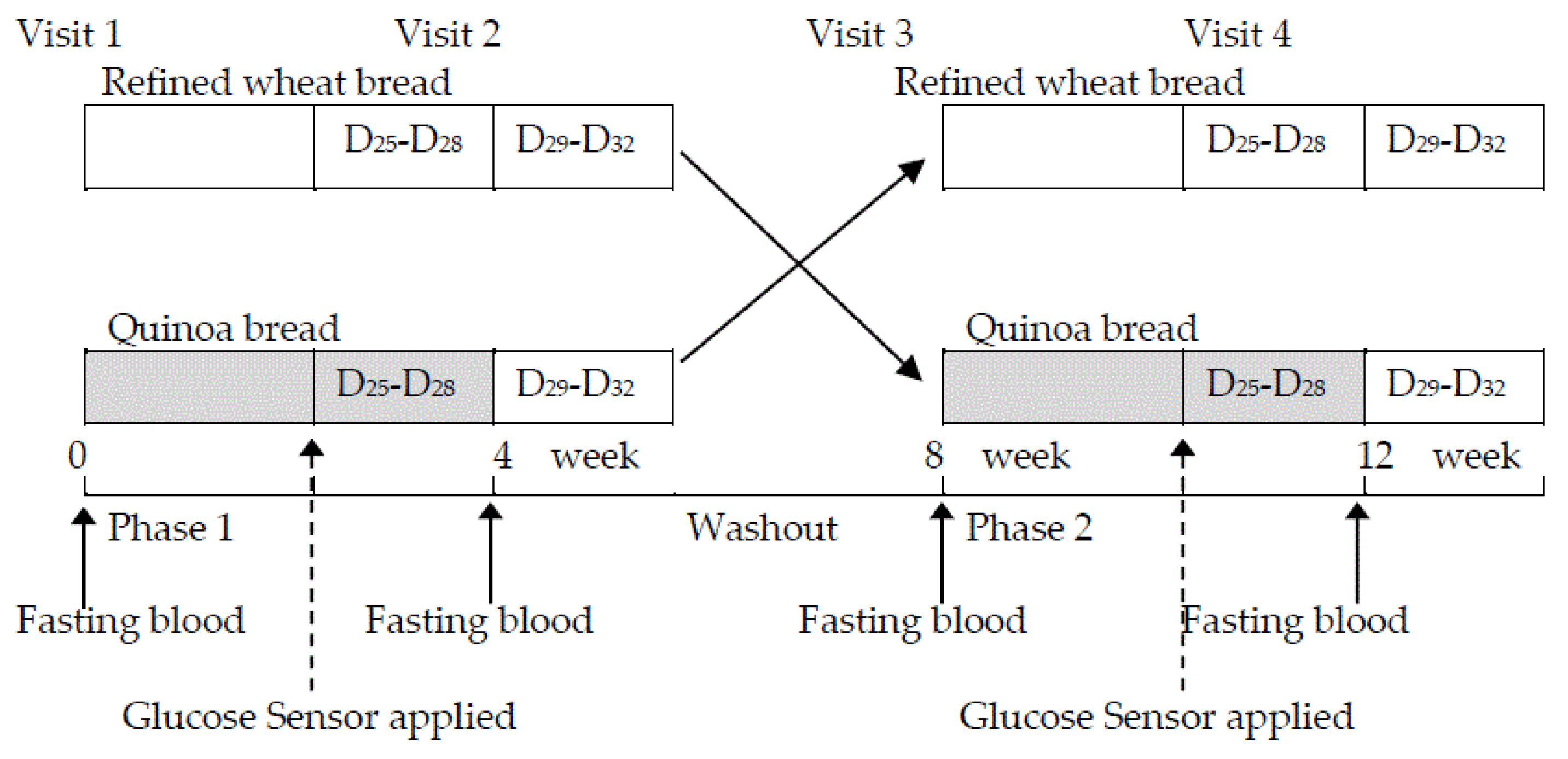 Nutrients 10 00777 g002