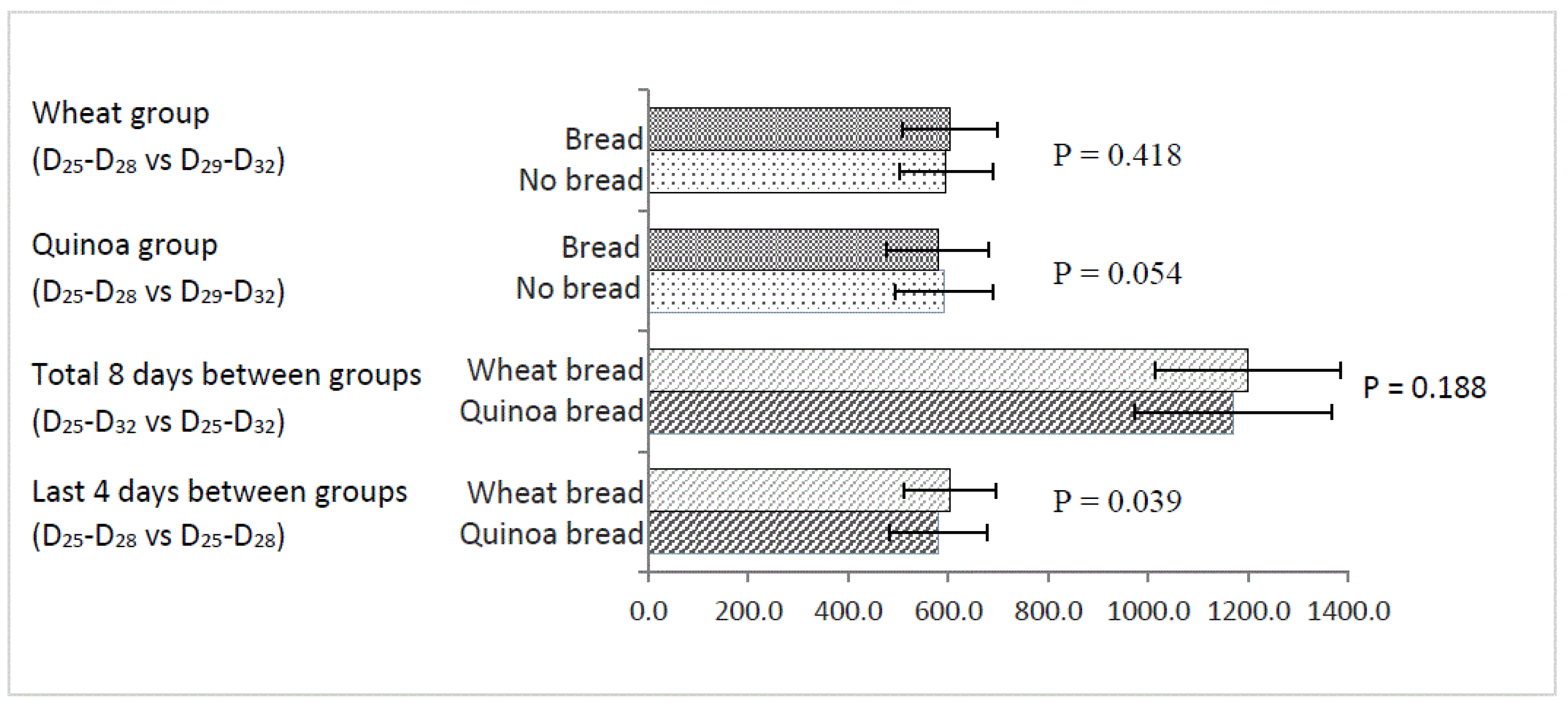 Nutrients 10 00777 g003