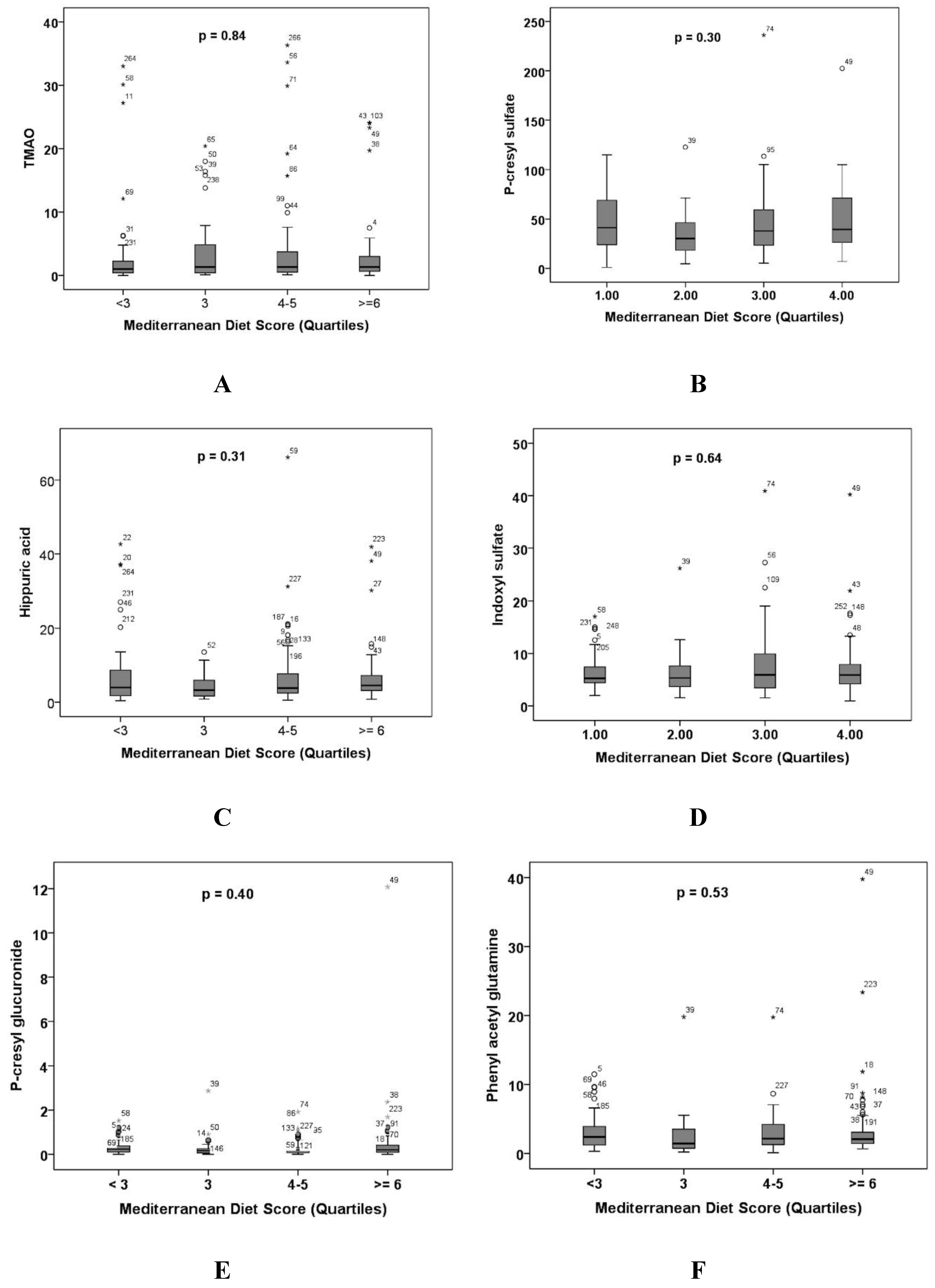 Nutrients 10 00779 g002a