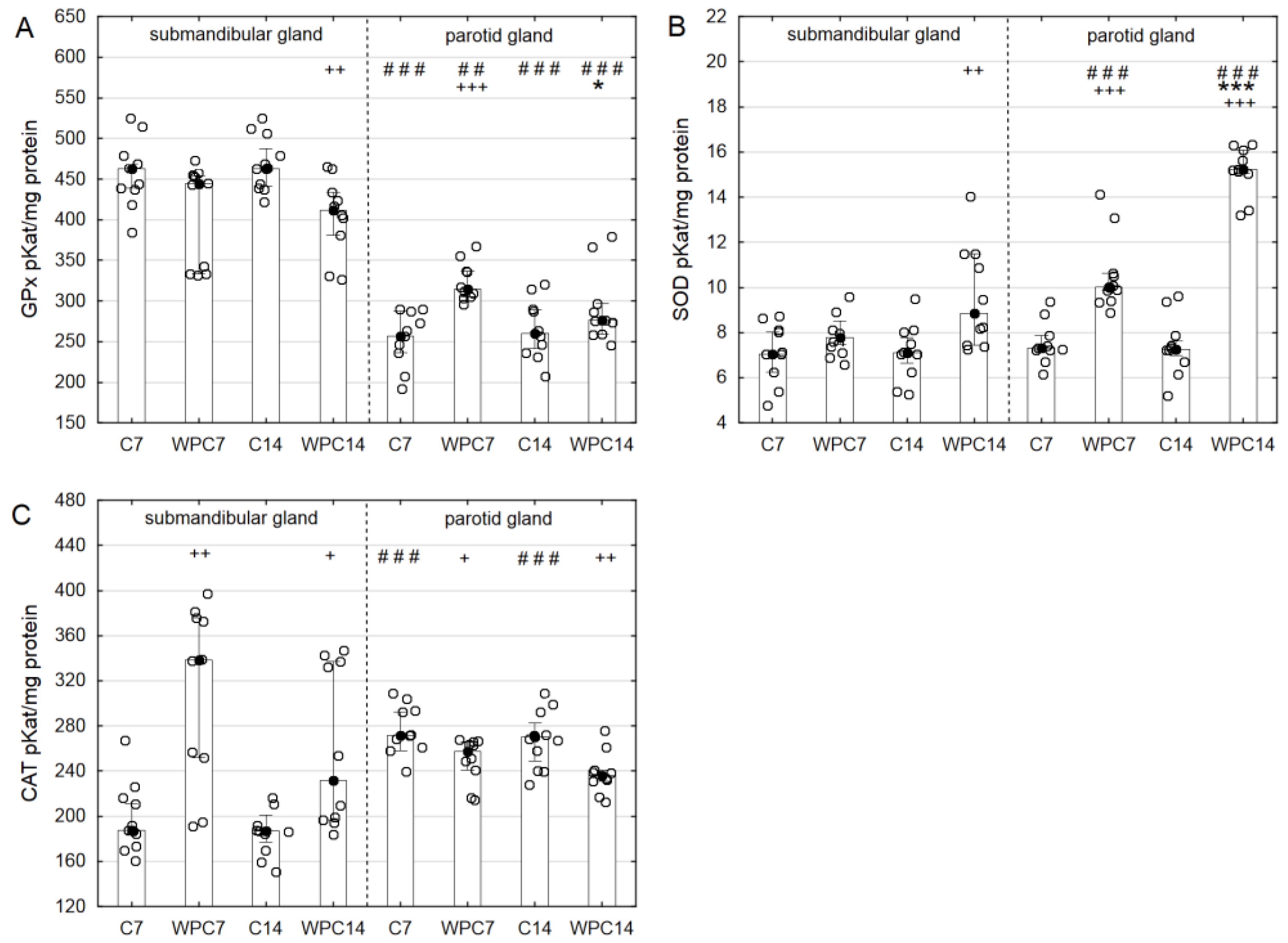 Nutrients 10 00782 g004 Nutrients 10 00782 g004