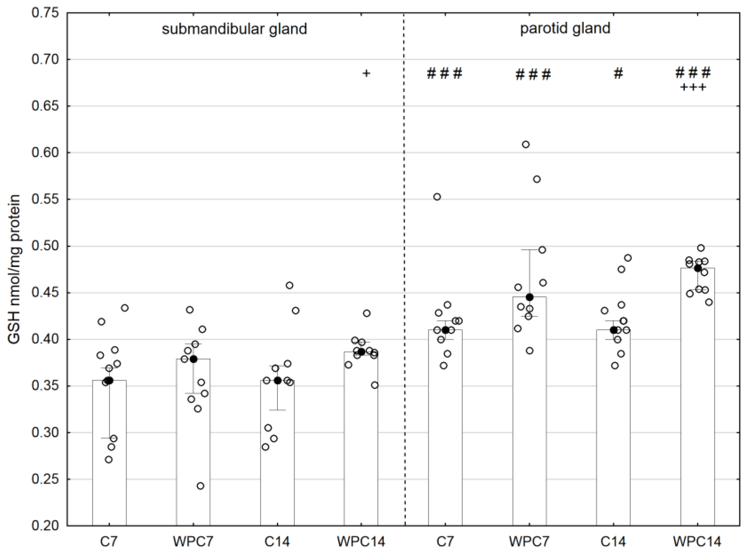 Nutrients 10 00782 g005 Nutrients 10 00782 g005