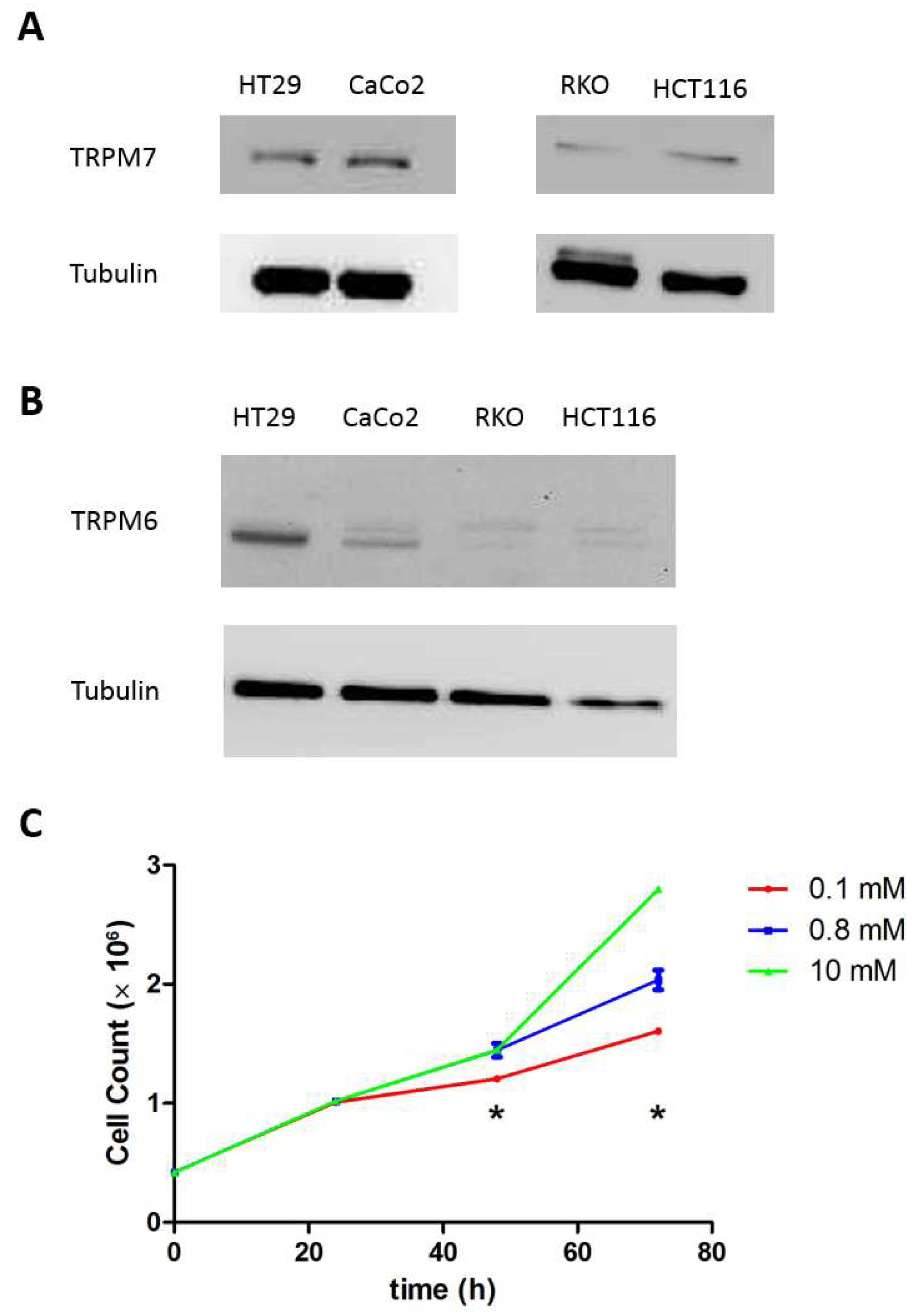 Nutrients 10 00784 g001