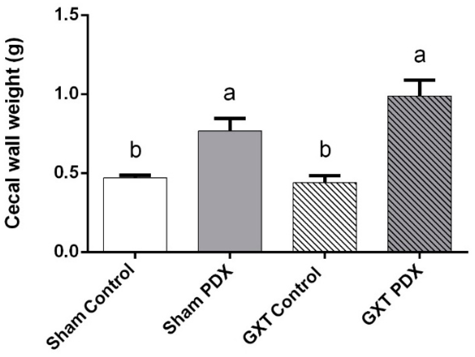 Nutrients 10 00792 g002