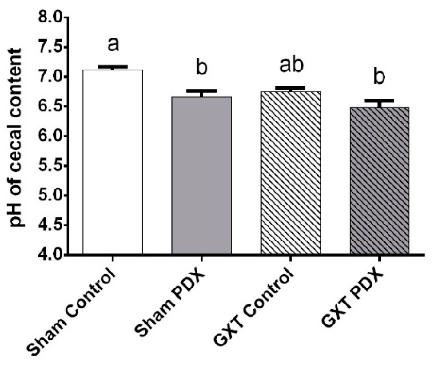 Nutrients 10 00792 g003