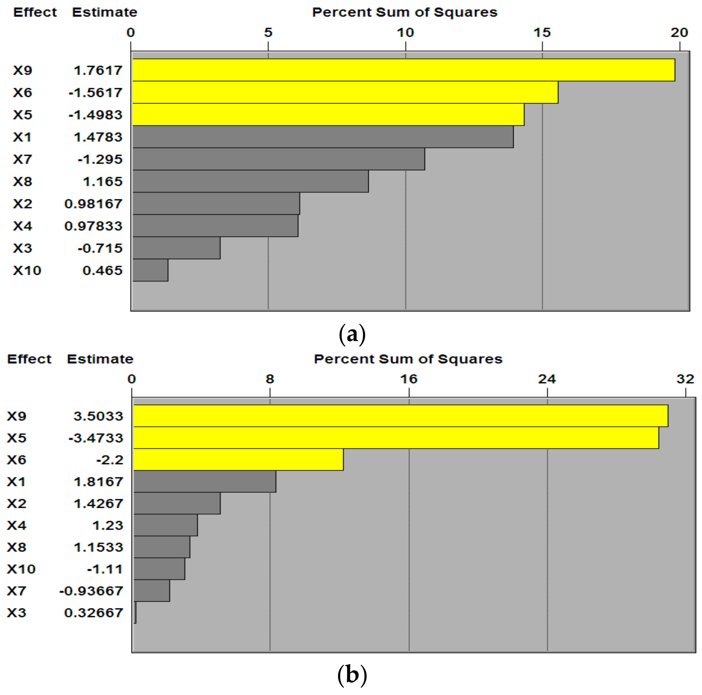 Nutrients Free Full Text Antioxidant Peptides From Goat Milk Fermented By Lactobacillus Casei L61 Preparation Optimization And Stability Evaluation In Simulated Gastrointestinal Fluid Html Nutrients Free Full Text Antioxidant Peptides From Goat Milk Fermented By Lactobacillus Casei L61 Preparation Optimization And Stability Evaluation In Simulated Gastrointestinal Fluid Html