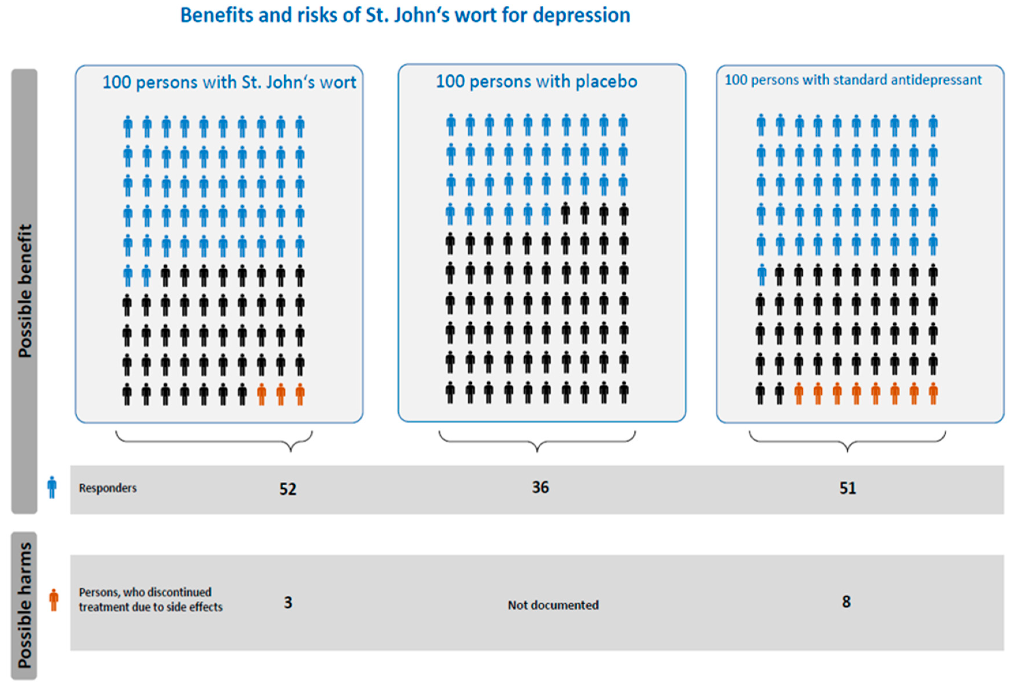 Nutrients 10 00804 g002 Nutrients 10 00804 g002