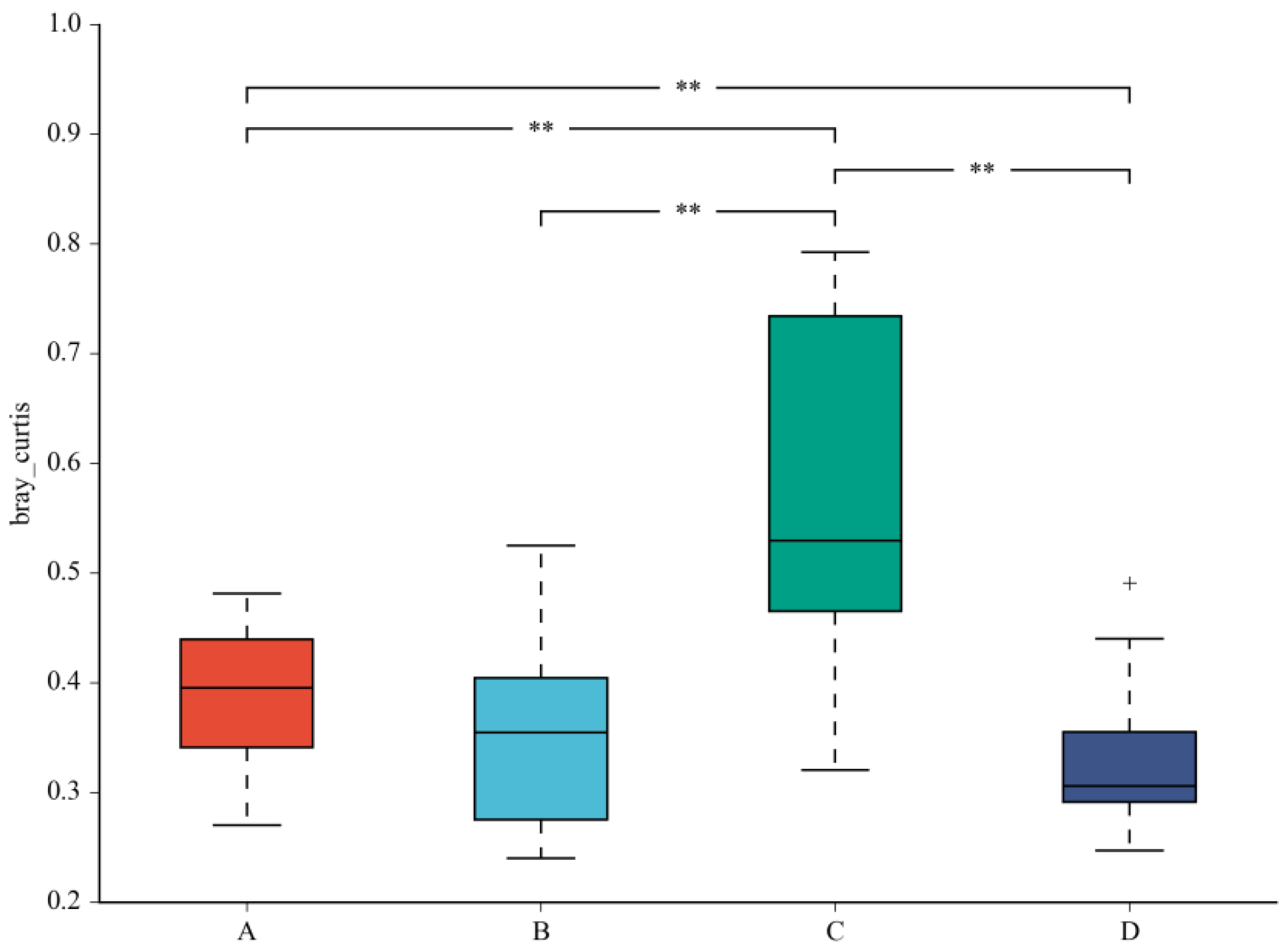 Nutrients 10 00810 g003