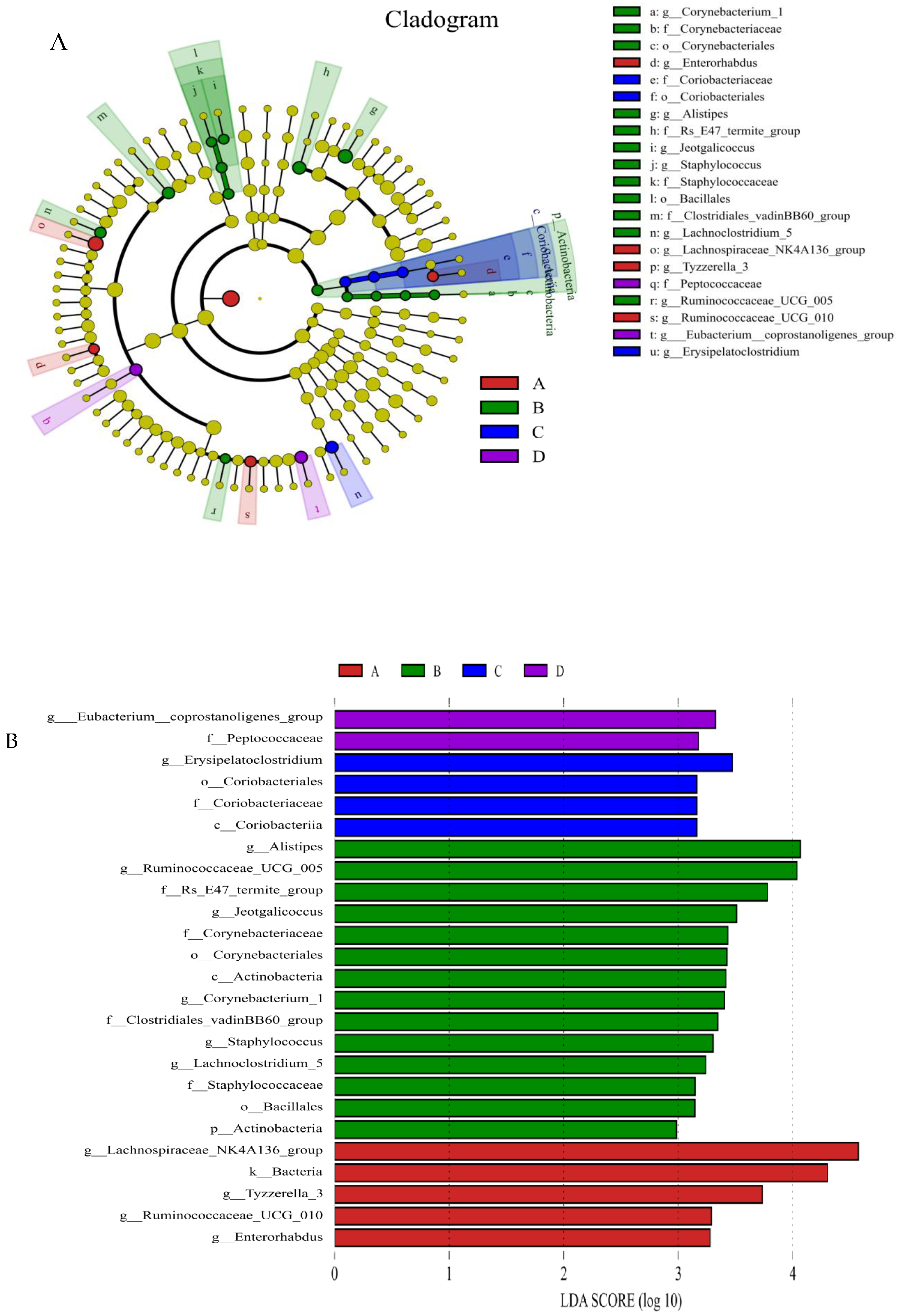 Nutrients 10 00810 g004