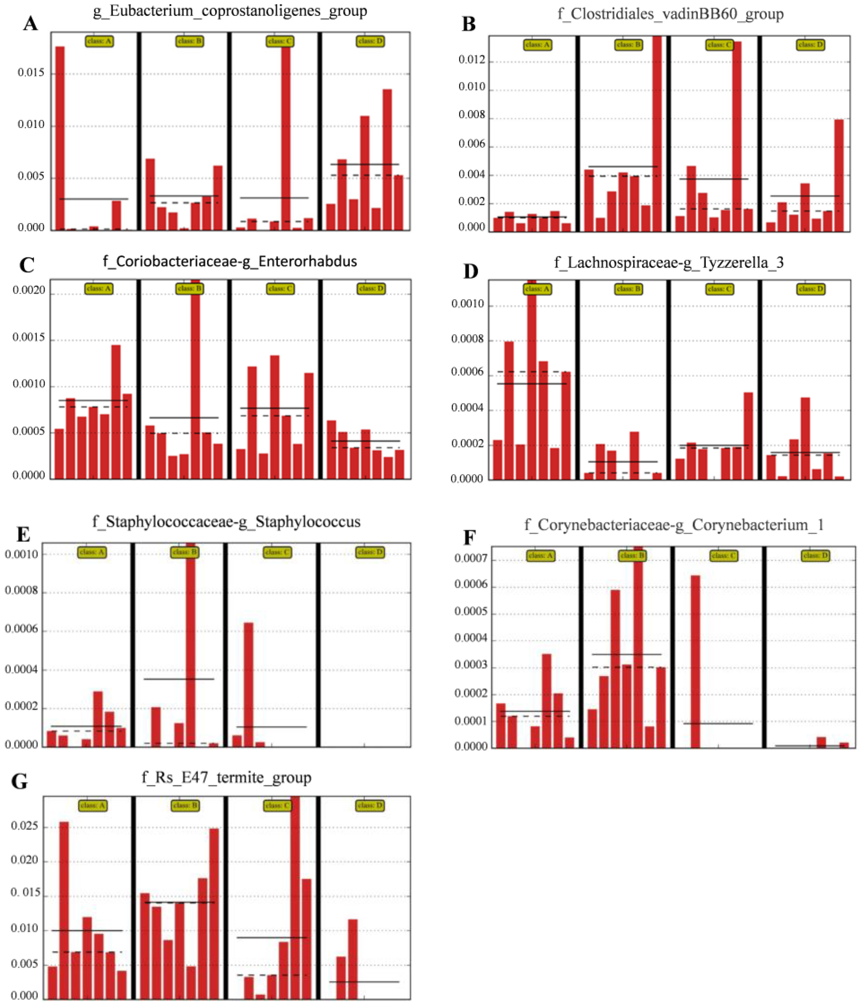 Nutrients 10 00810 g005